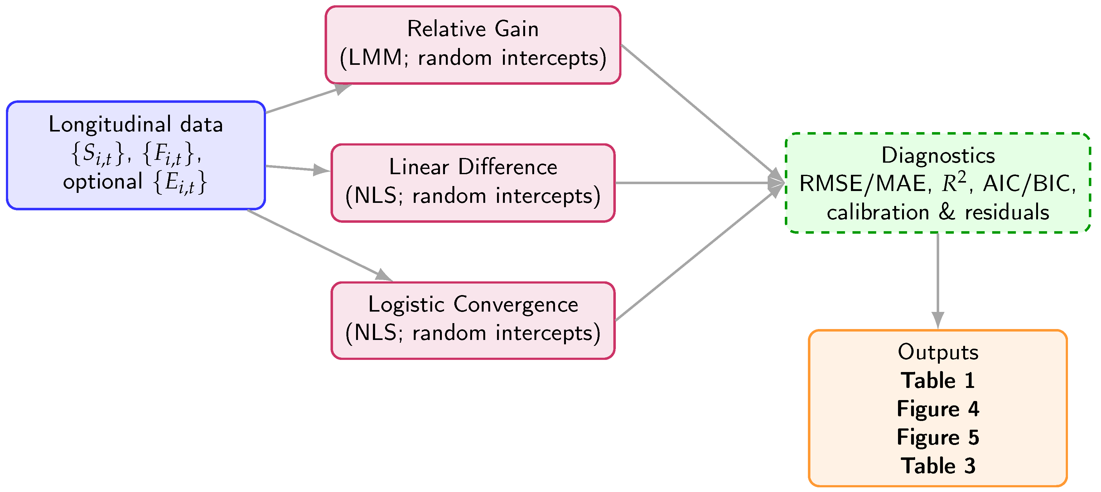 Algorithms 18 00712 g003