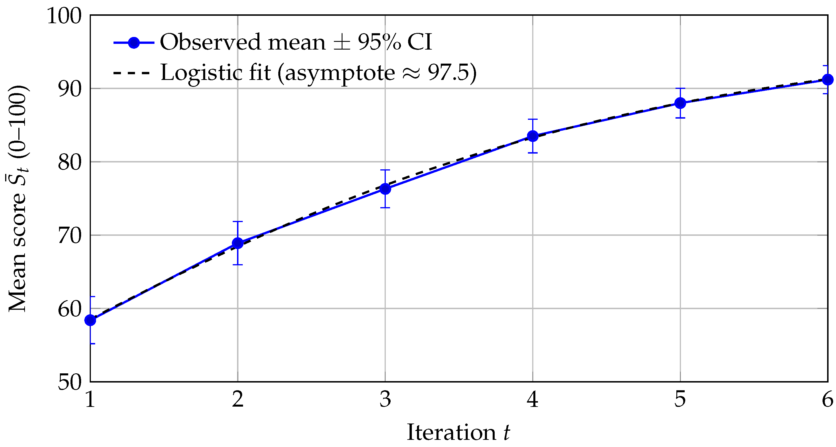 Algorithms 18 00712 g004