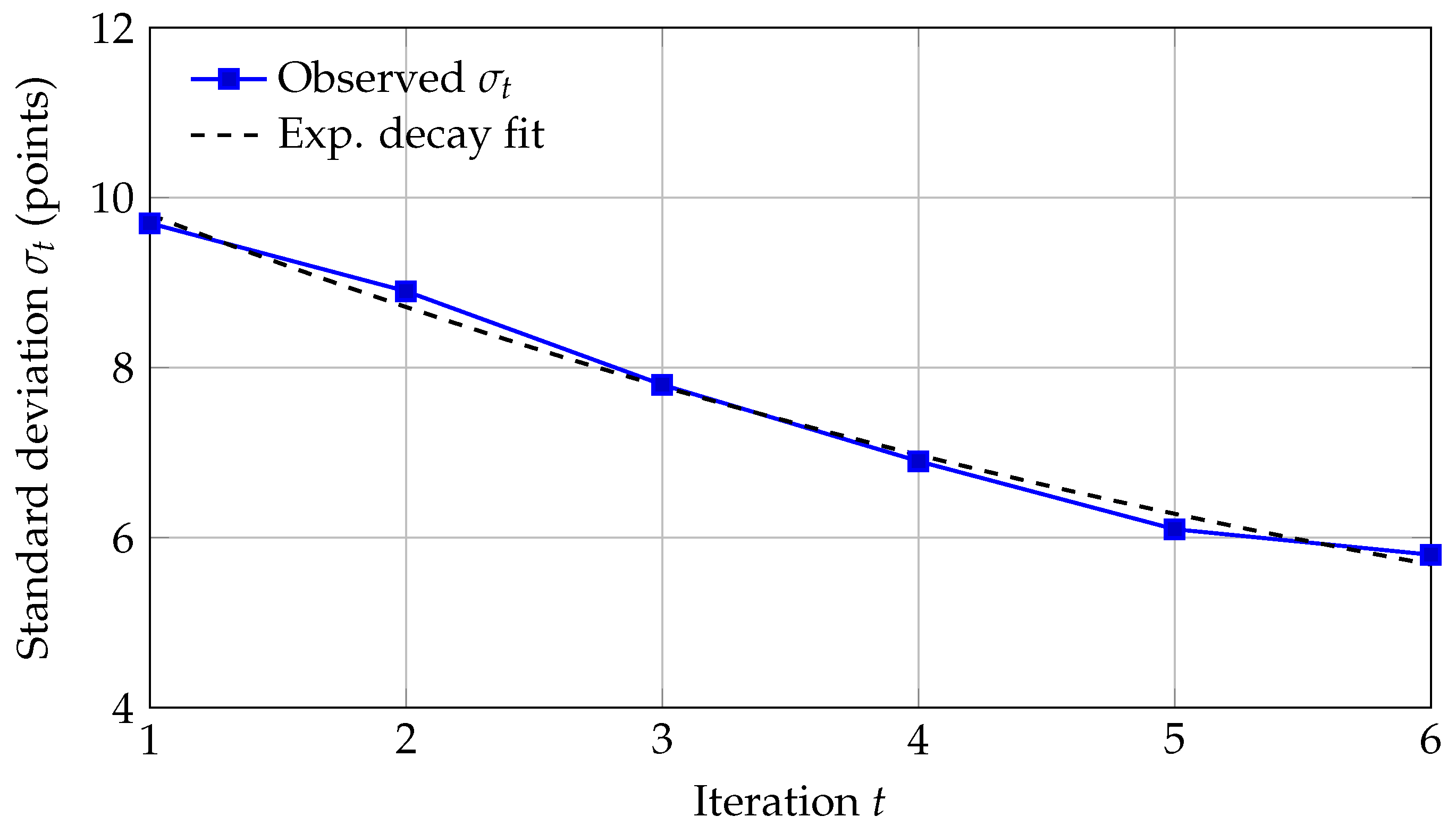 Algorithms 18 00712 g005