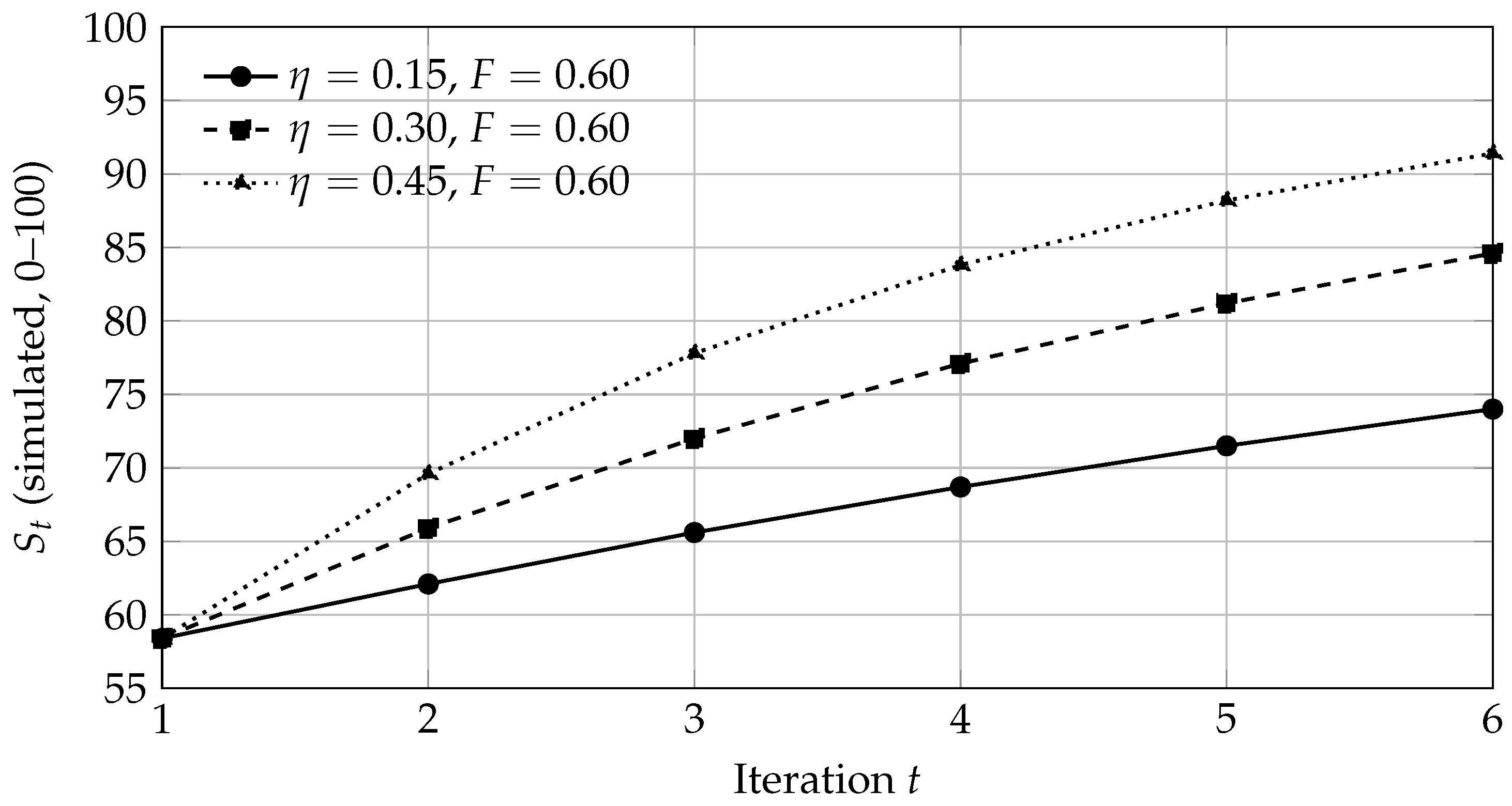 Algorithms 18 00712 g006
