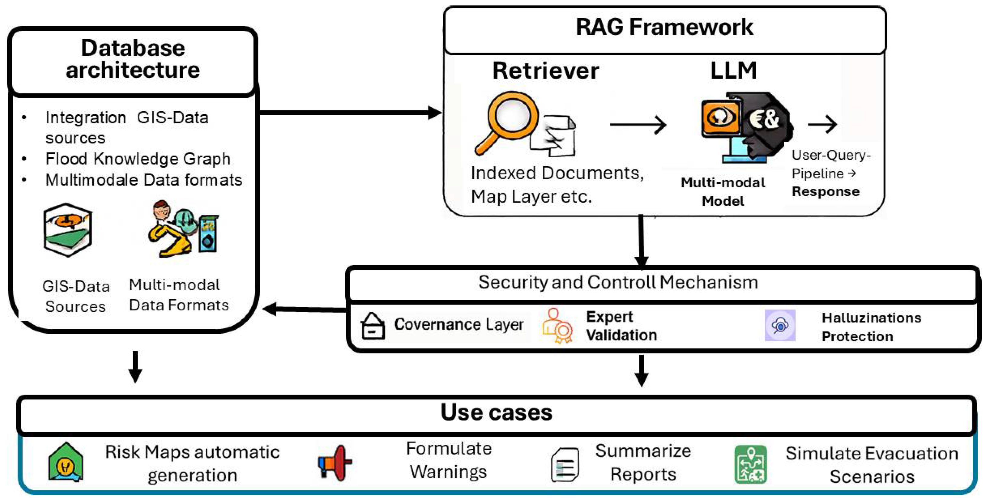 Algorithms 18 00713 g001