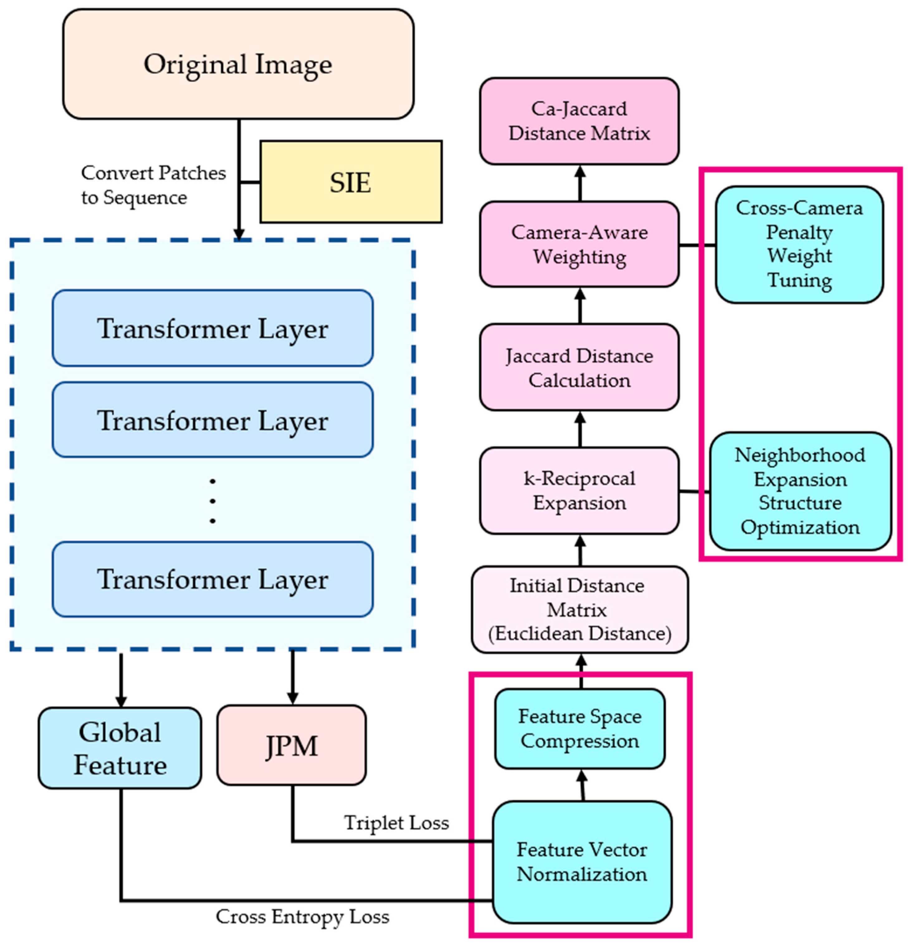 Algorithms 18 00714 g001
