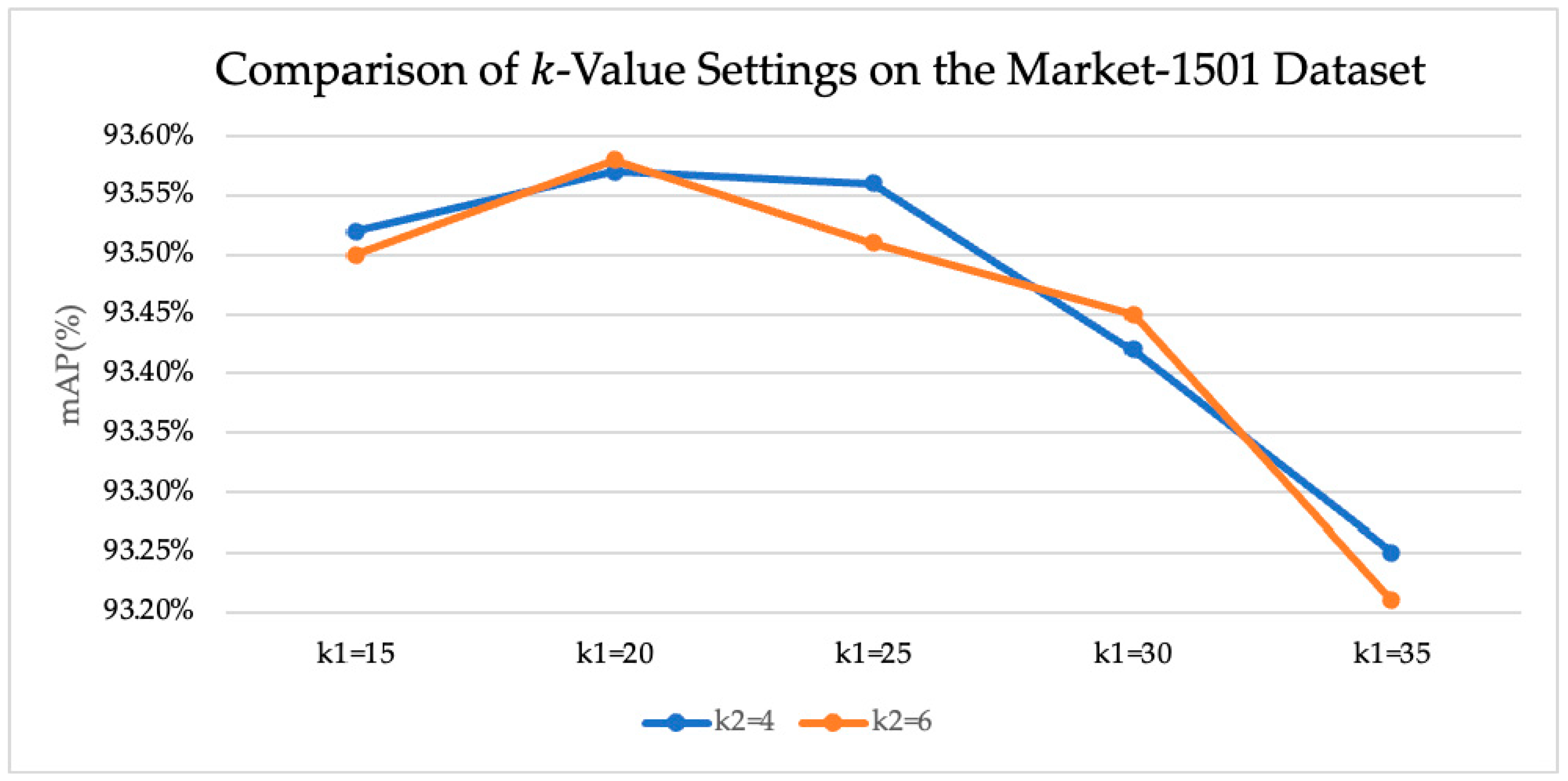 Algorithms 18 00714 g002
