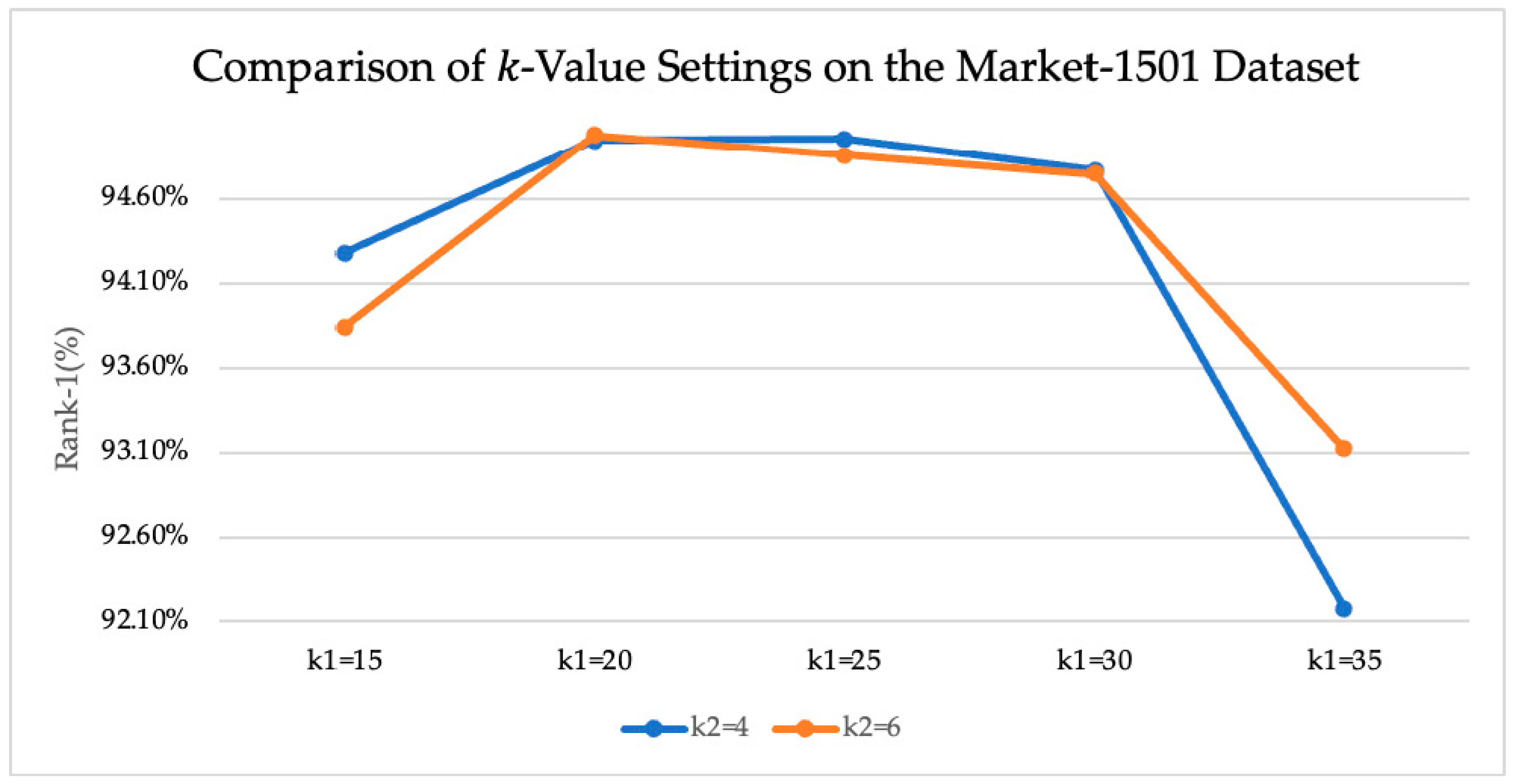 Algorithms 18 00714 g003