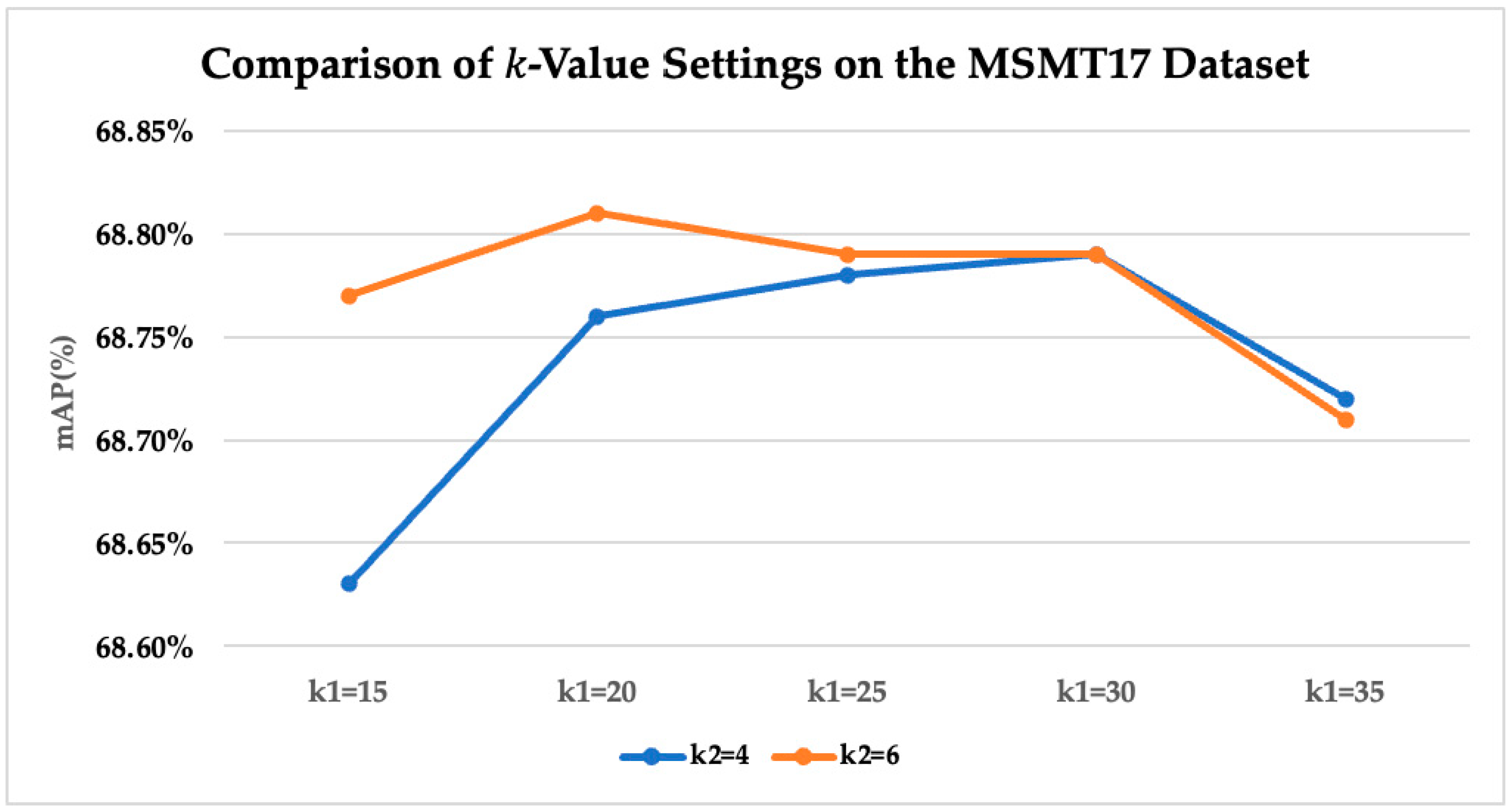 Algorithms 18 00714 g004