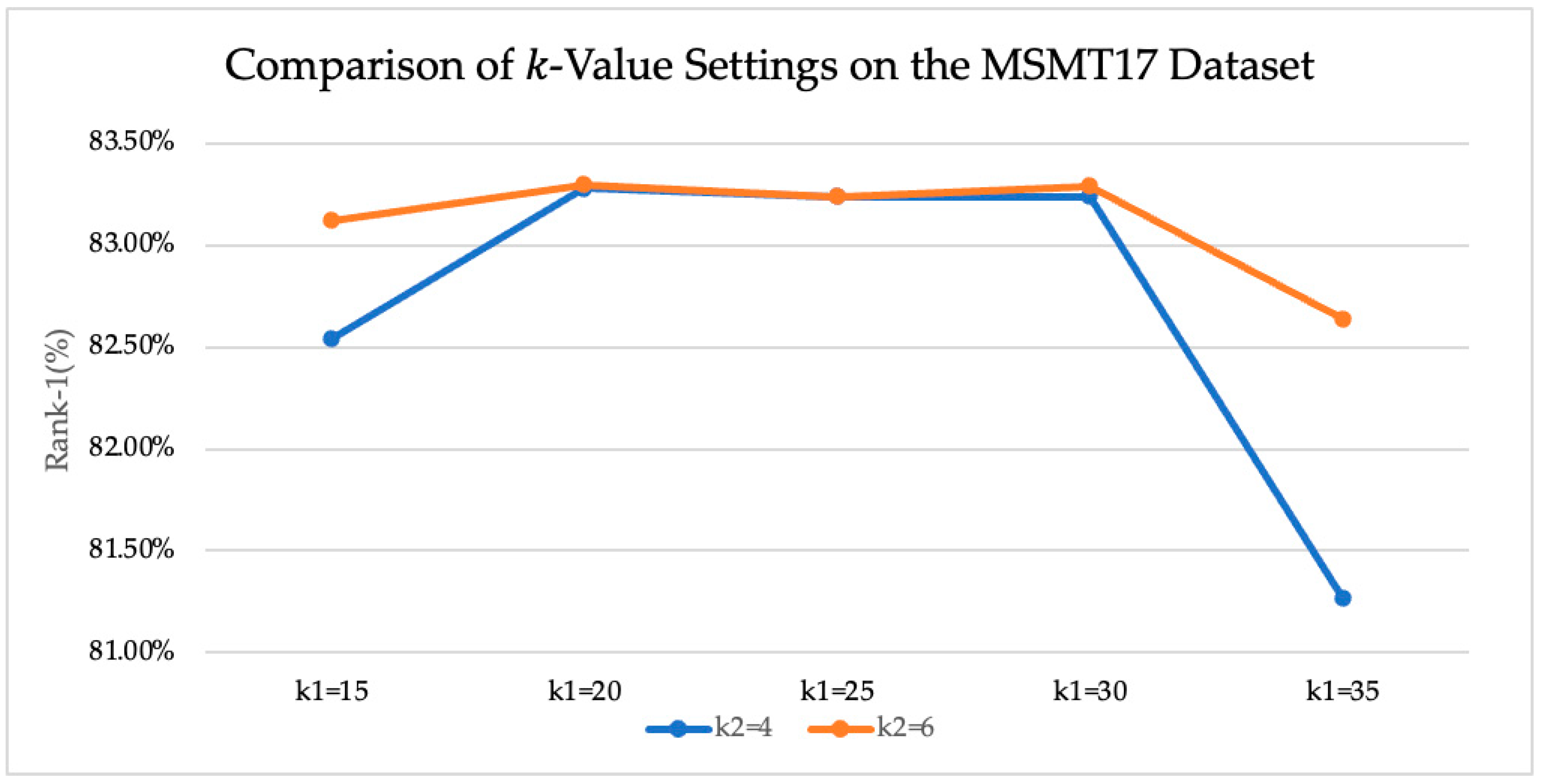 Algorithms 18 00714 g005
