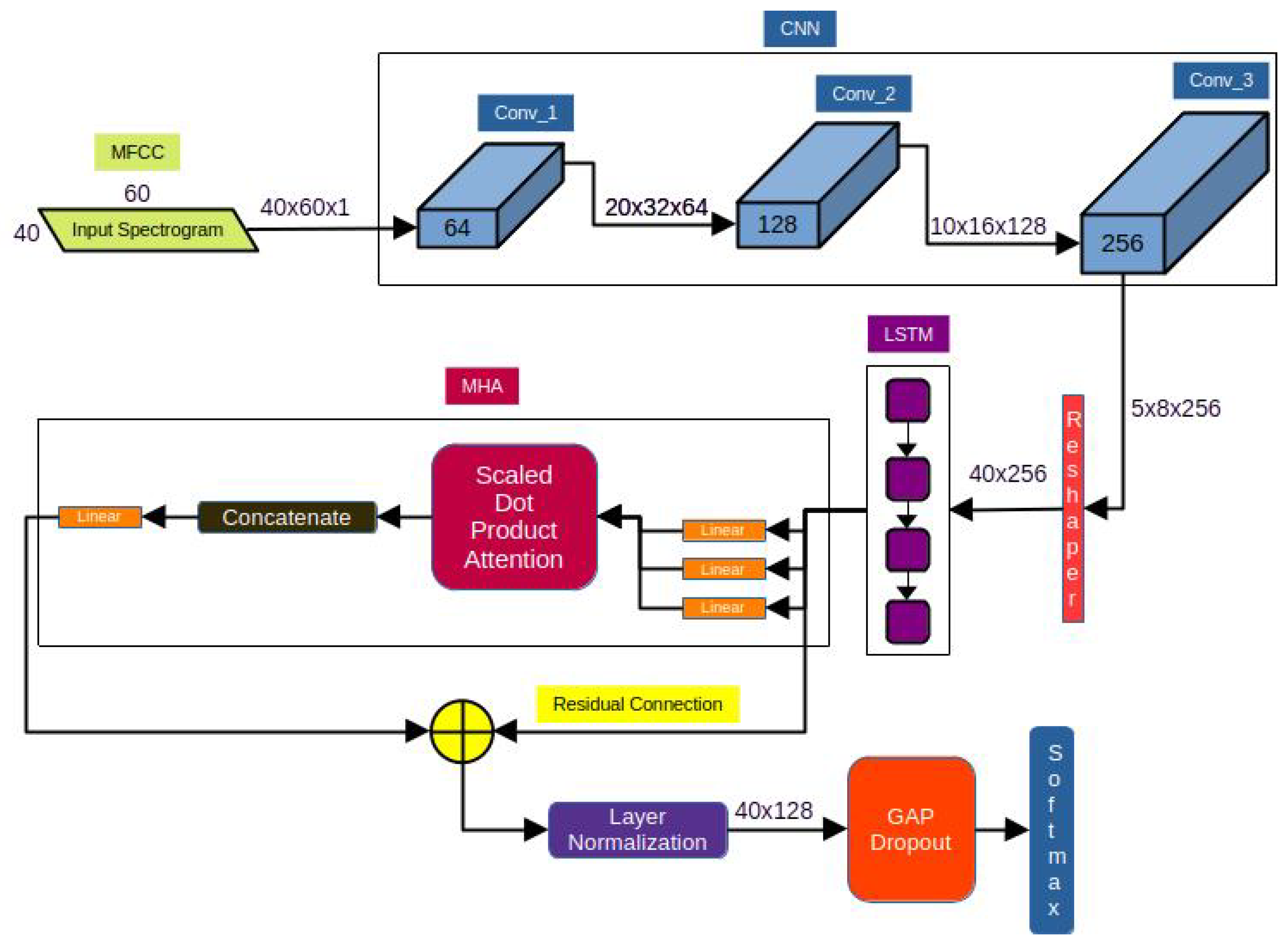 Algorithms 18 00716 g002