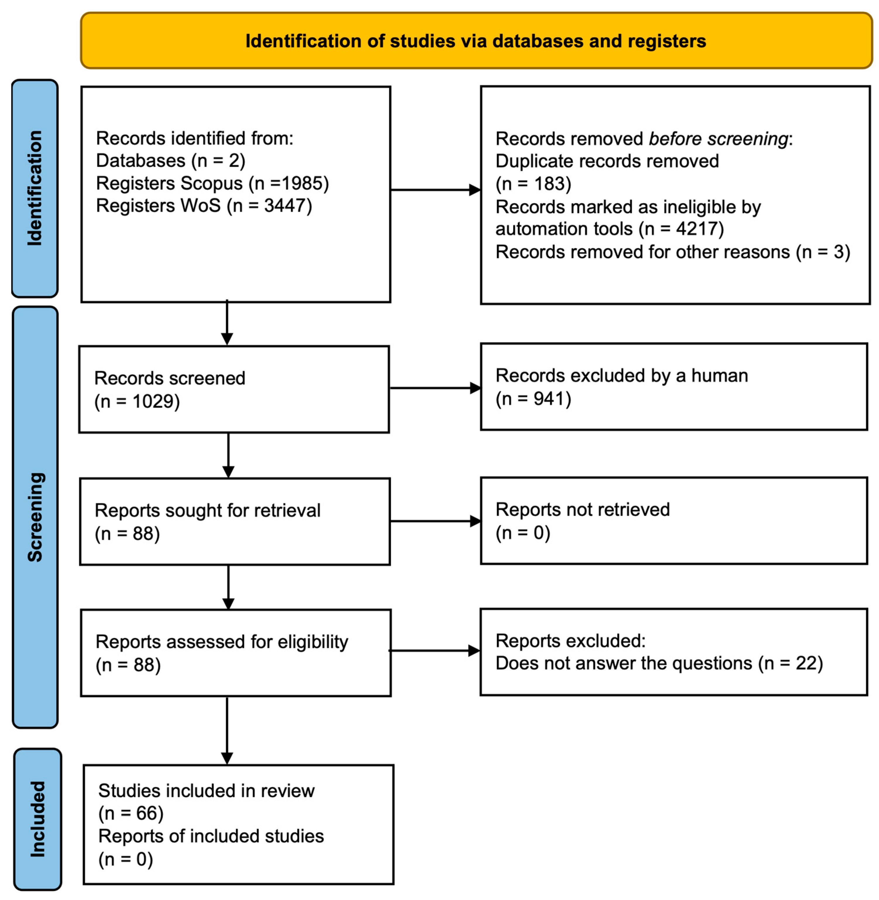 Algorithms 18 00717 g002 Algorithms 18 00717 g002