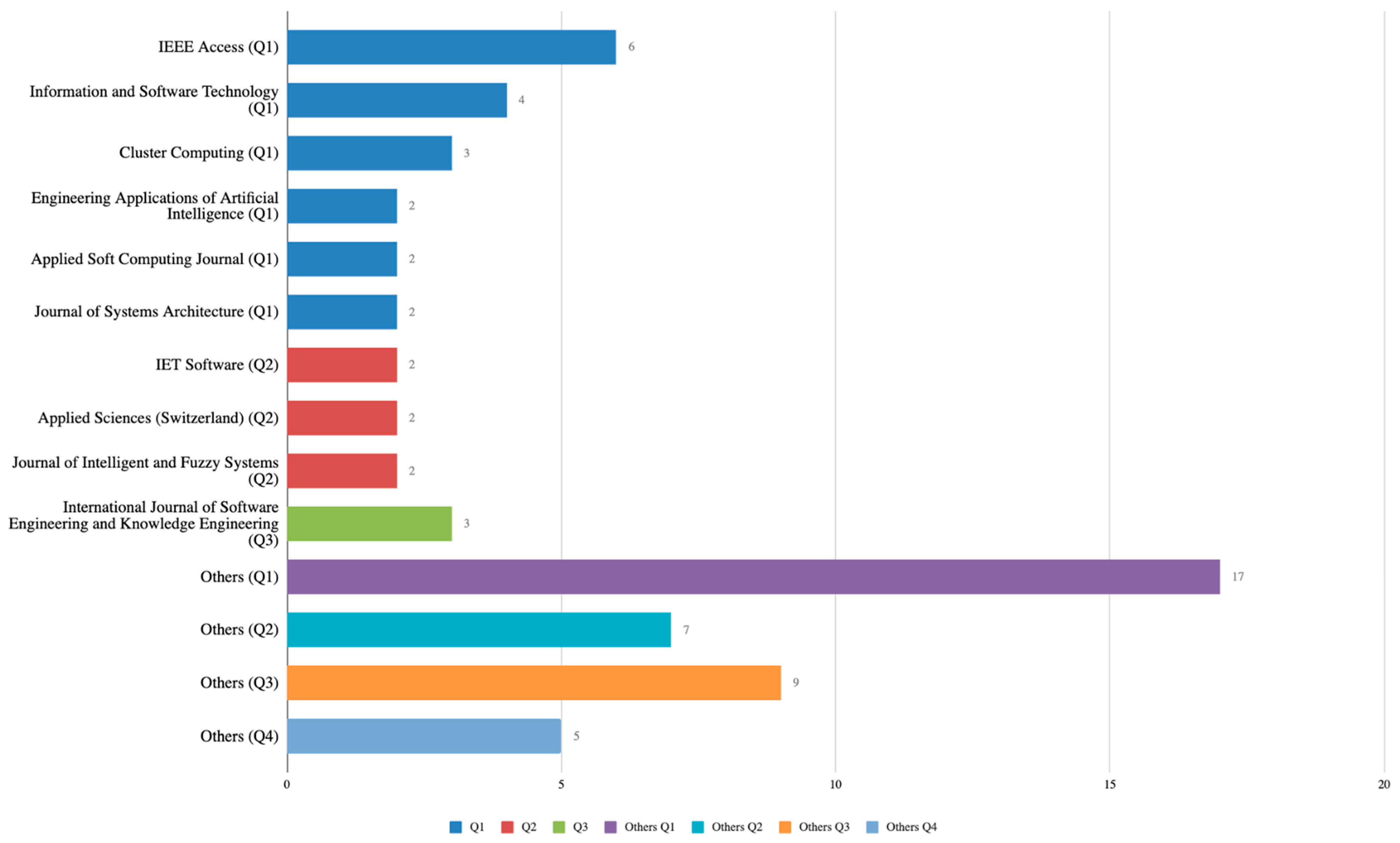 Algorithms 18 00717 g004 Algorithms 18 00717 g004