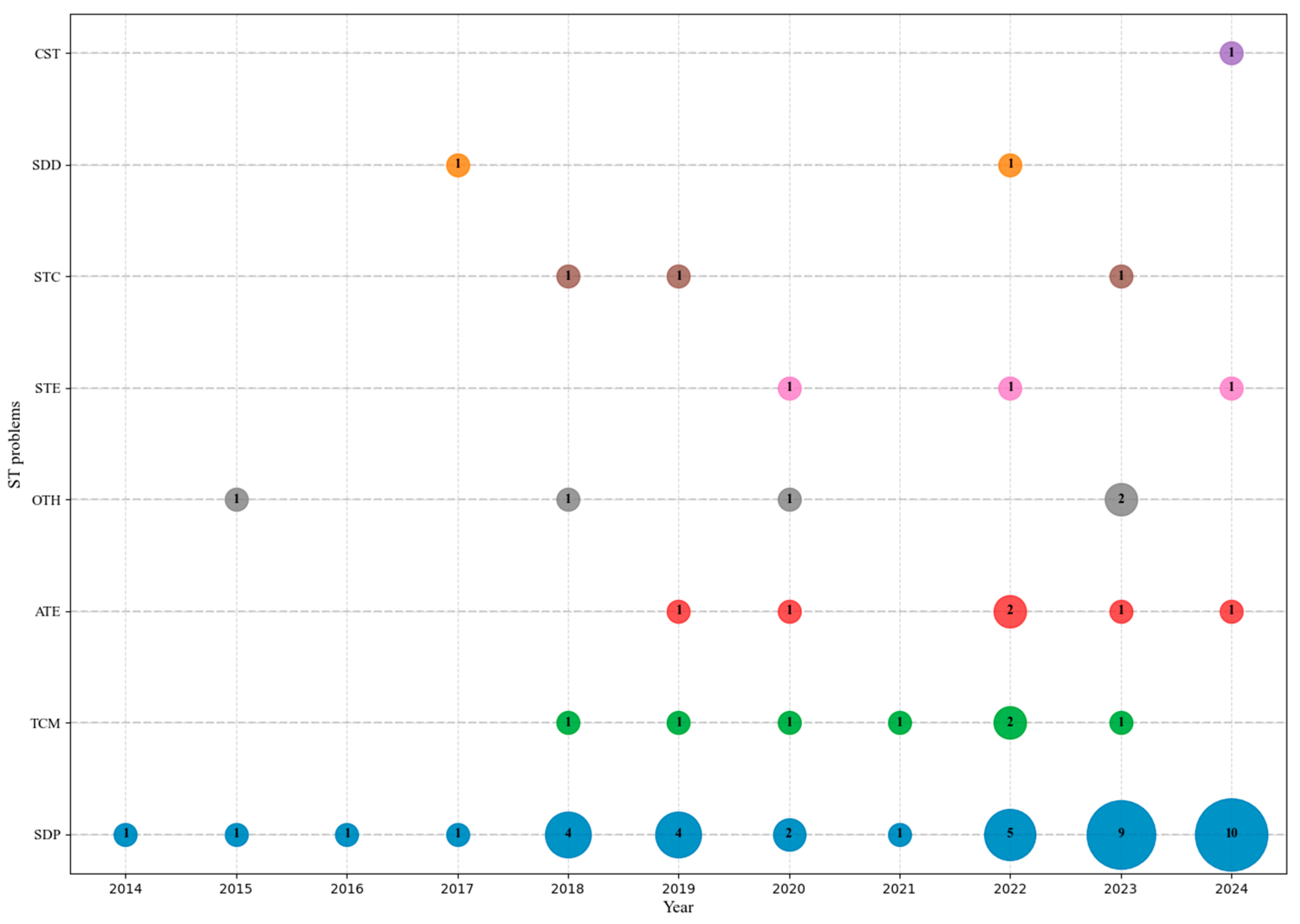 Algorithms 18 00717 g007 Algorithms 18 00717 g007