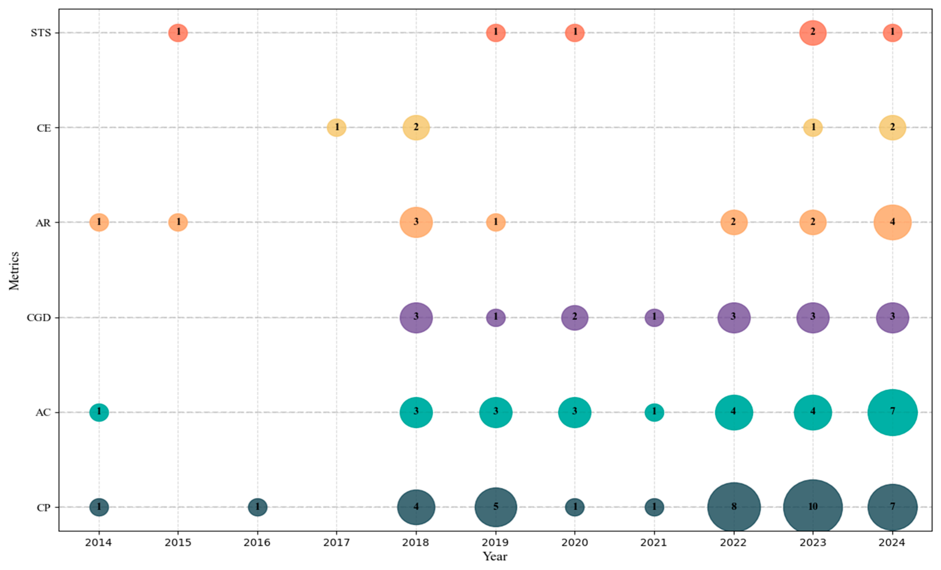 Algorithms 18 00717 g009 Algorithms 18 00717 g009