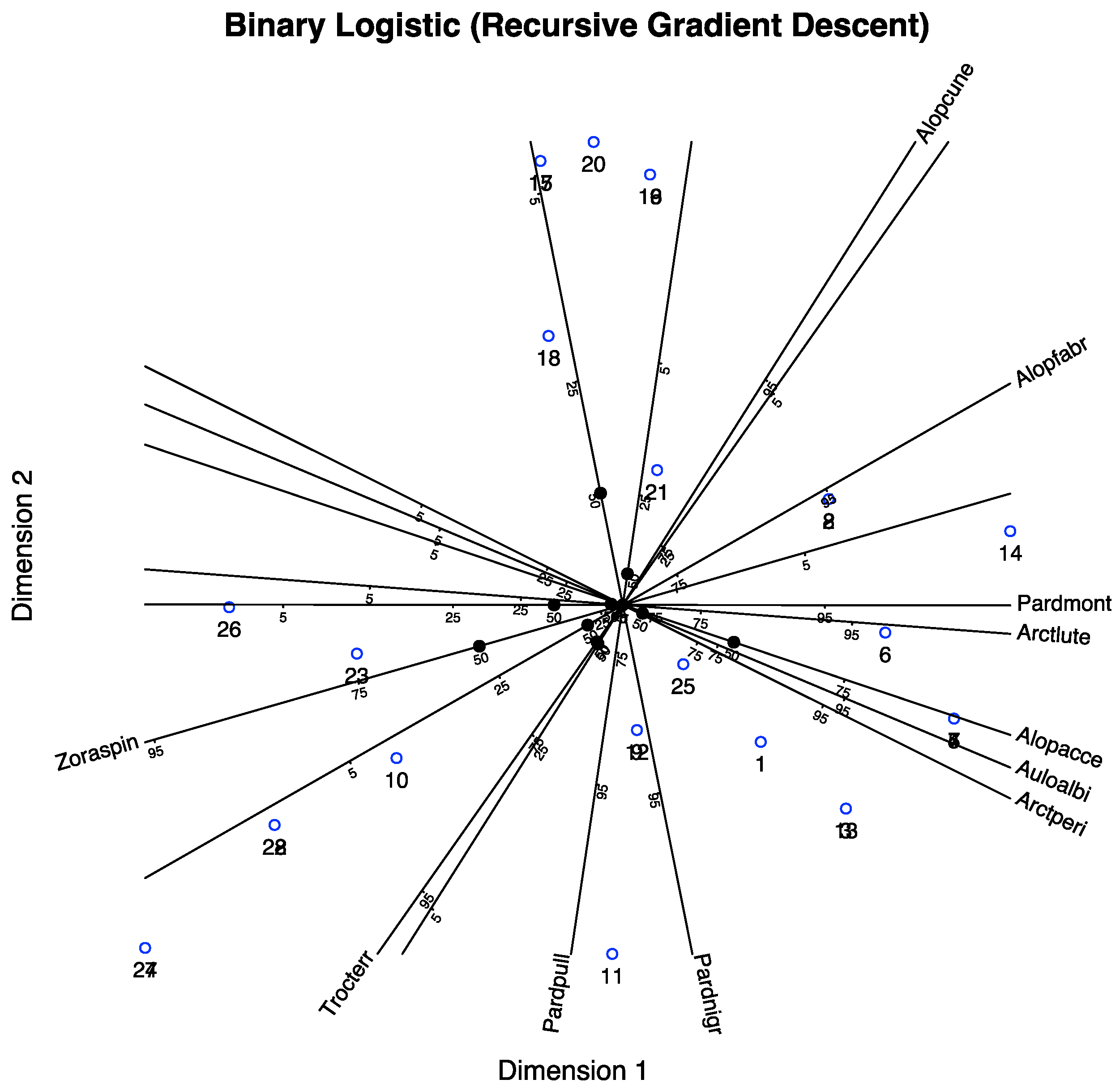 Algorithms 18 00718 g002