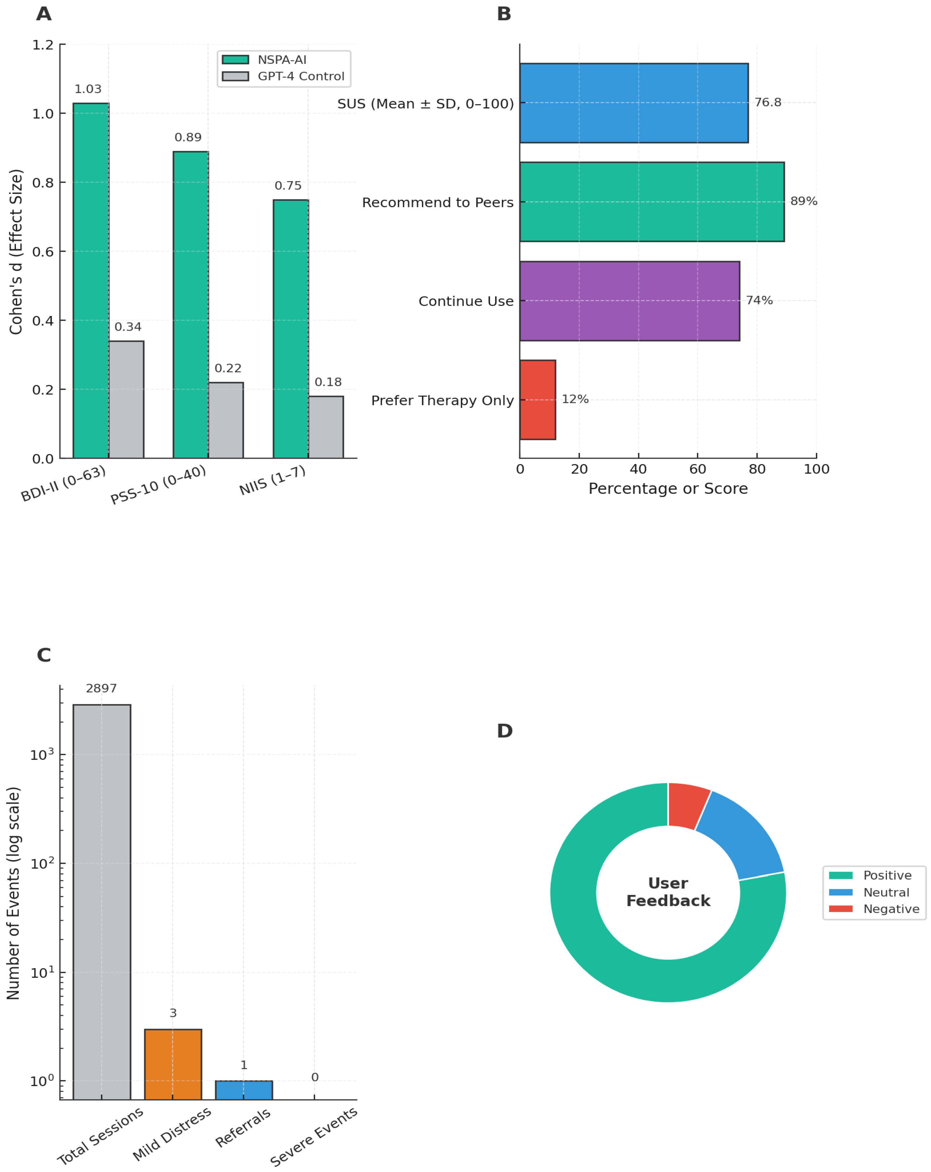 Algorithms 18 00721 g007