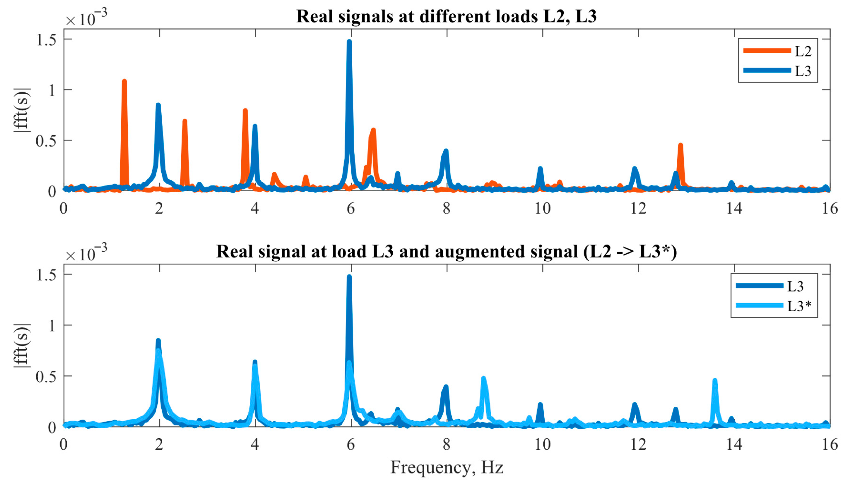 Algorithms 18 00722 g006