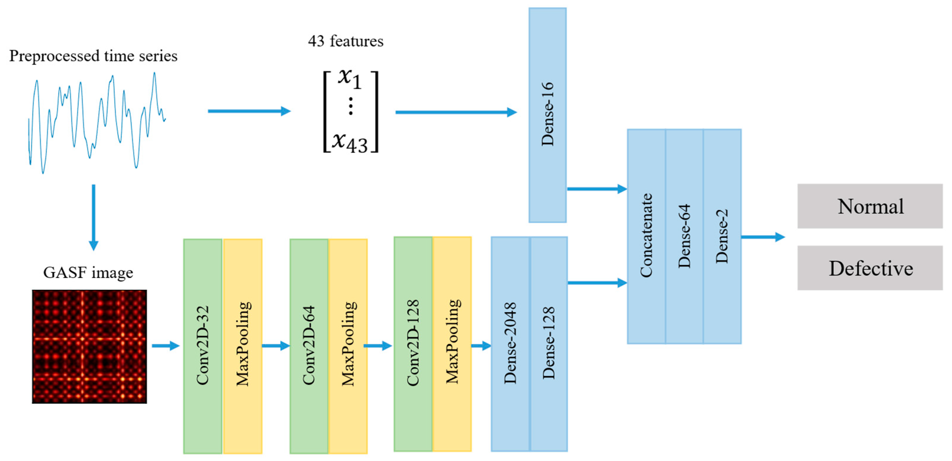 Algorithms 18 00722 g010
