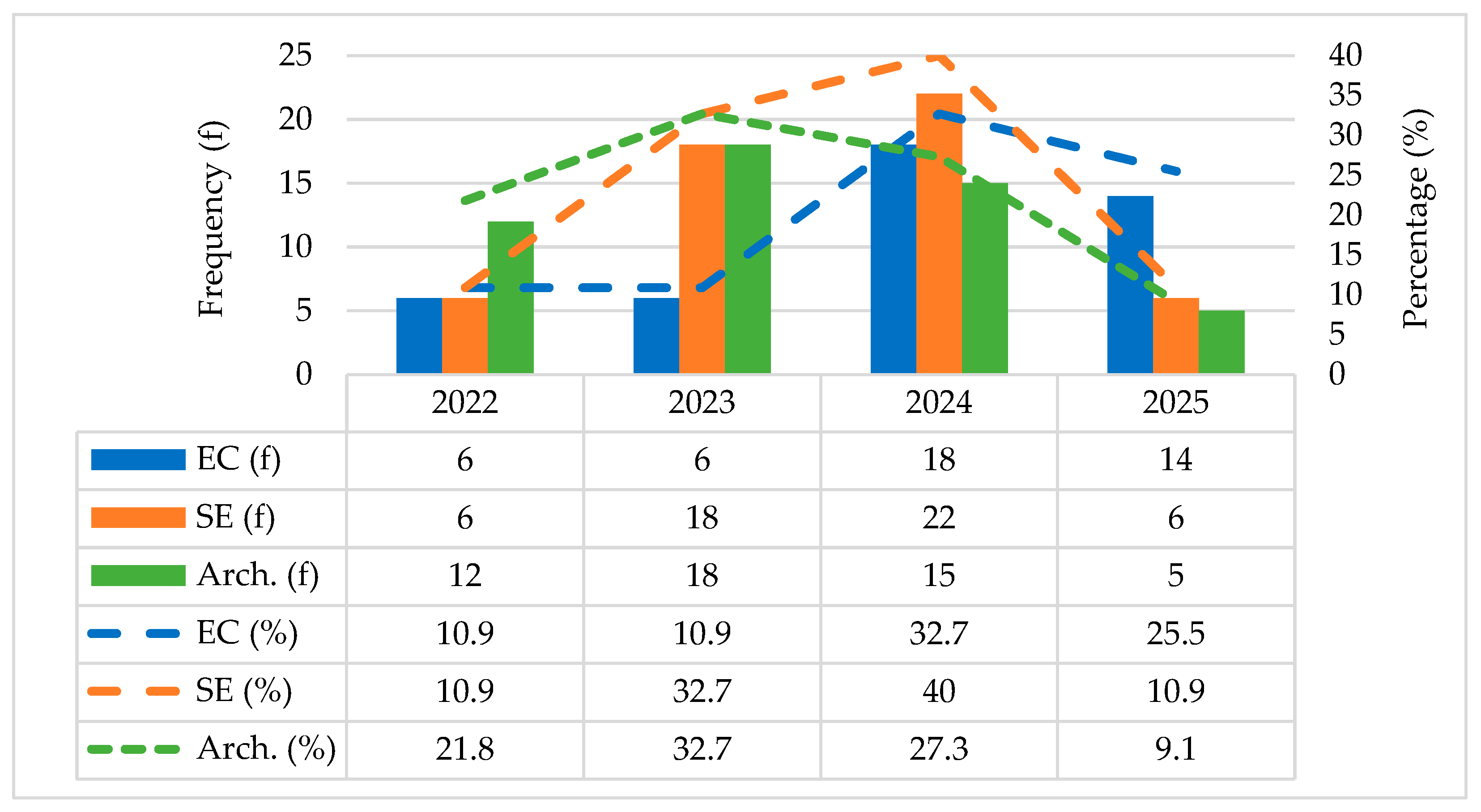 Algorithms 18 00726 g001