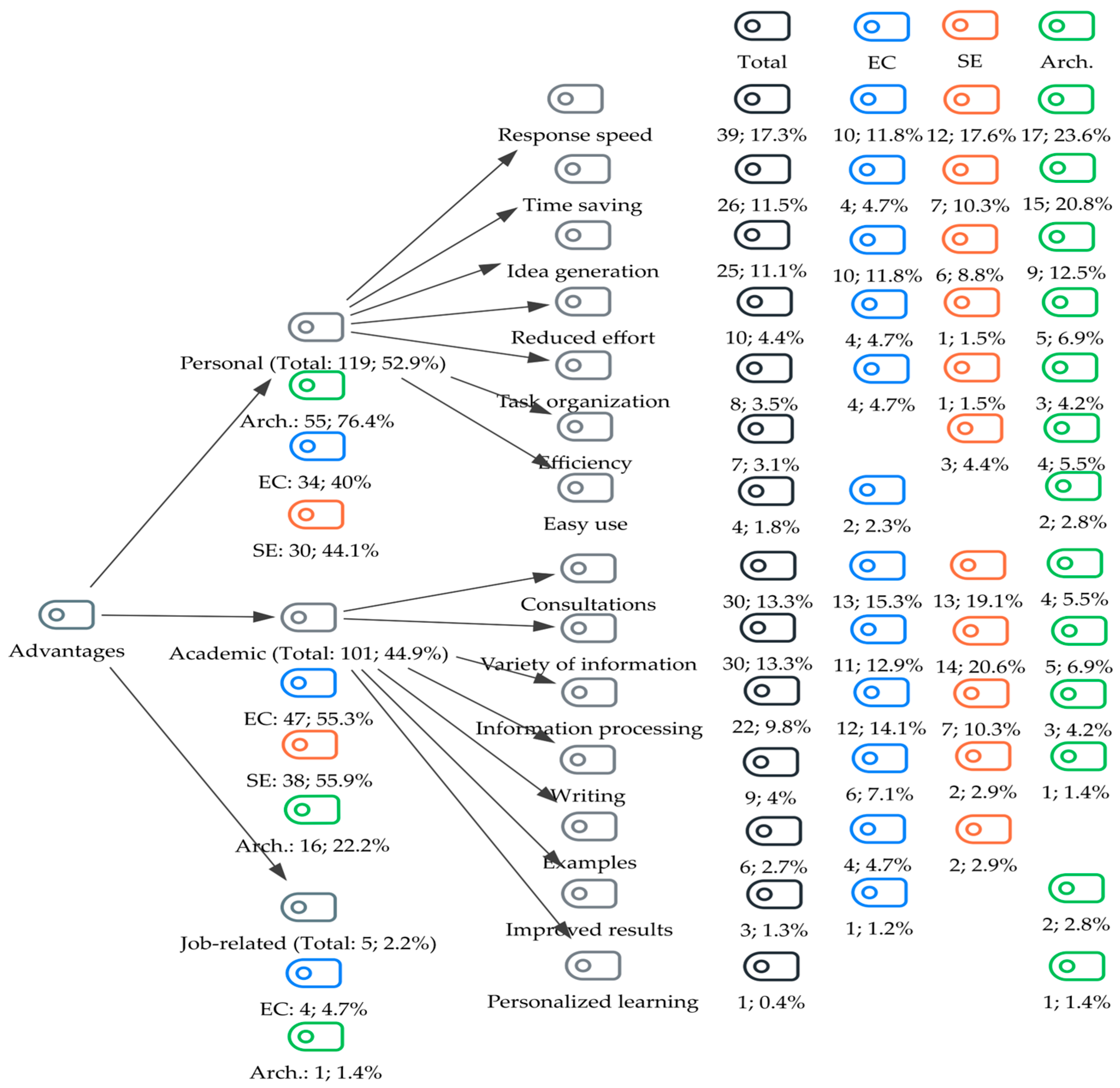 Algorithms 18 00726 g003