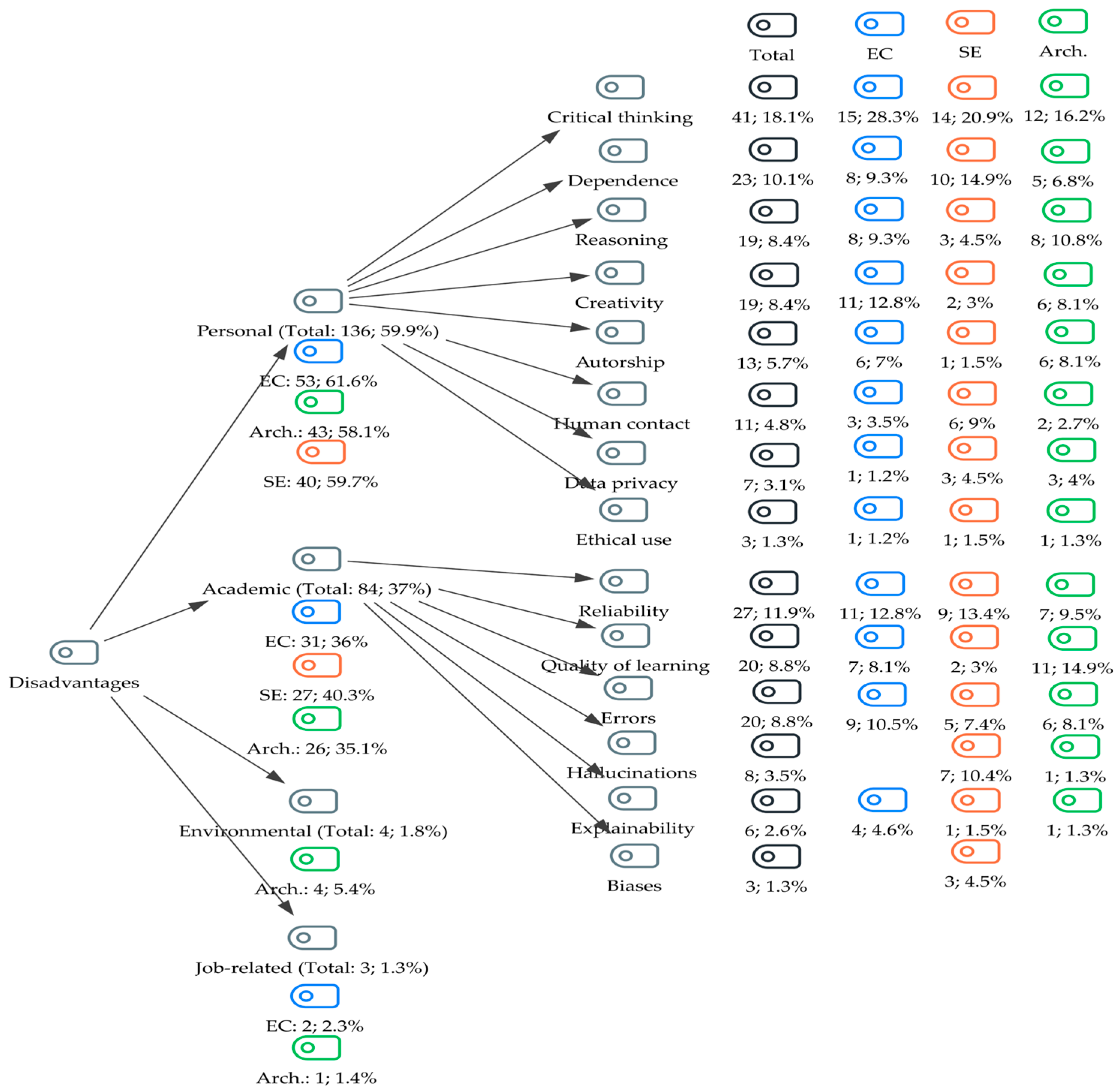 Algorithms 18 00726 g004