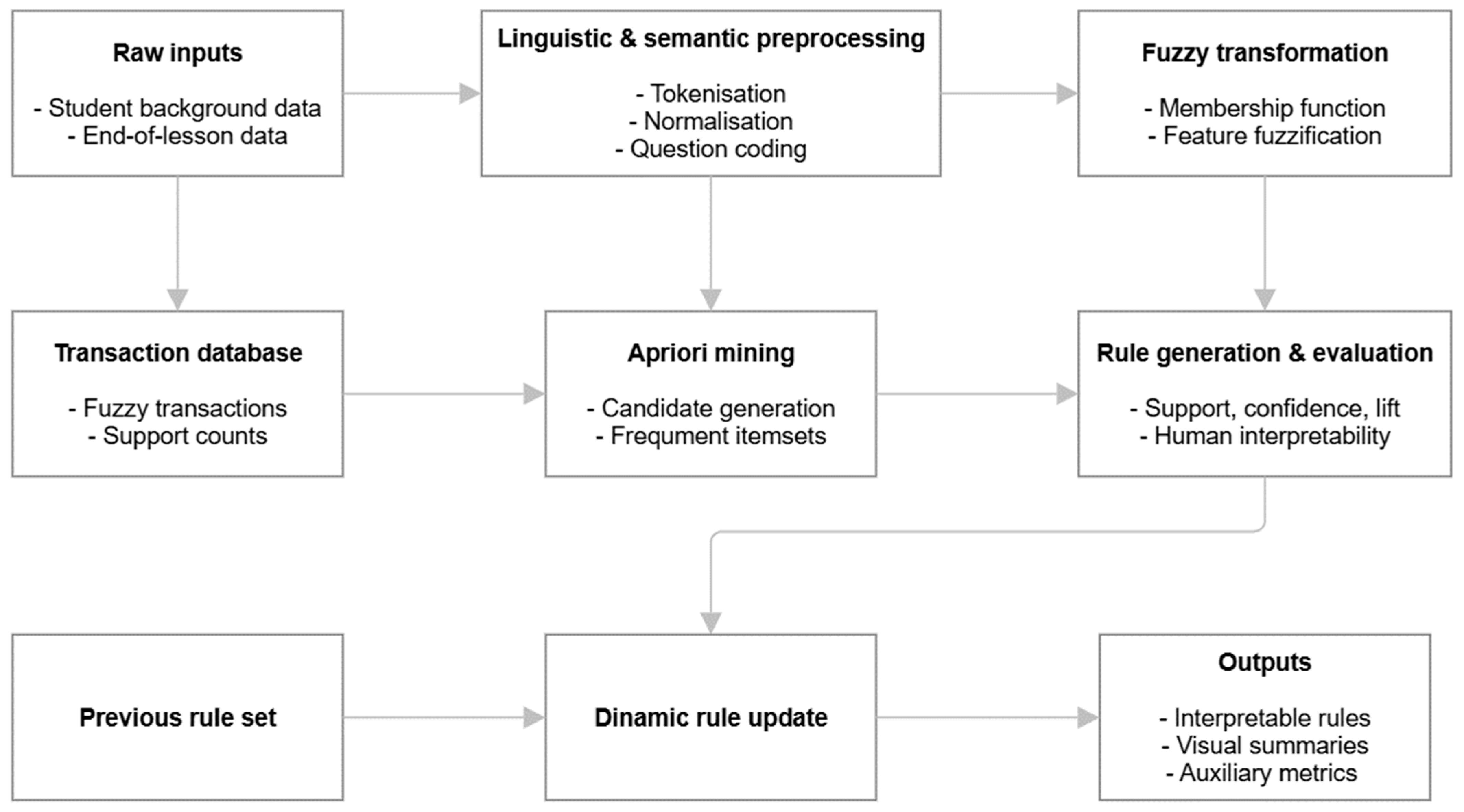 Algorithms 18 00727 g001