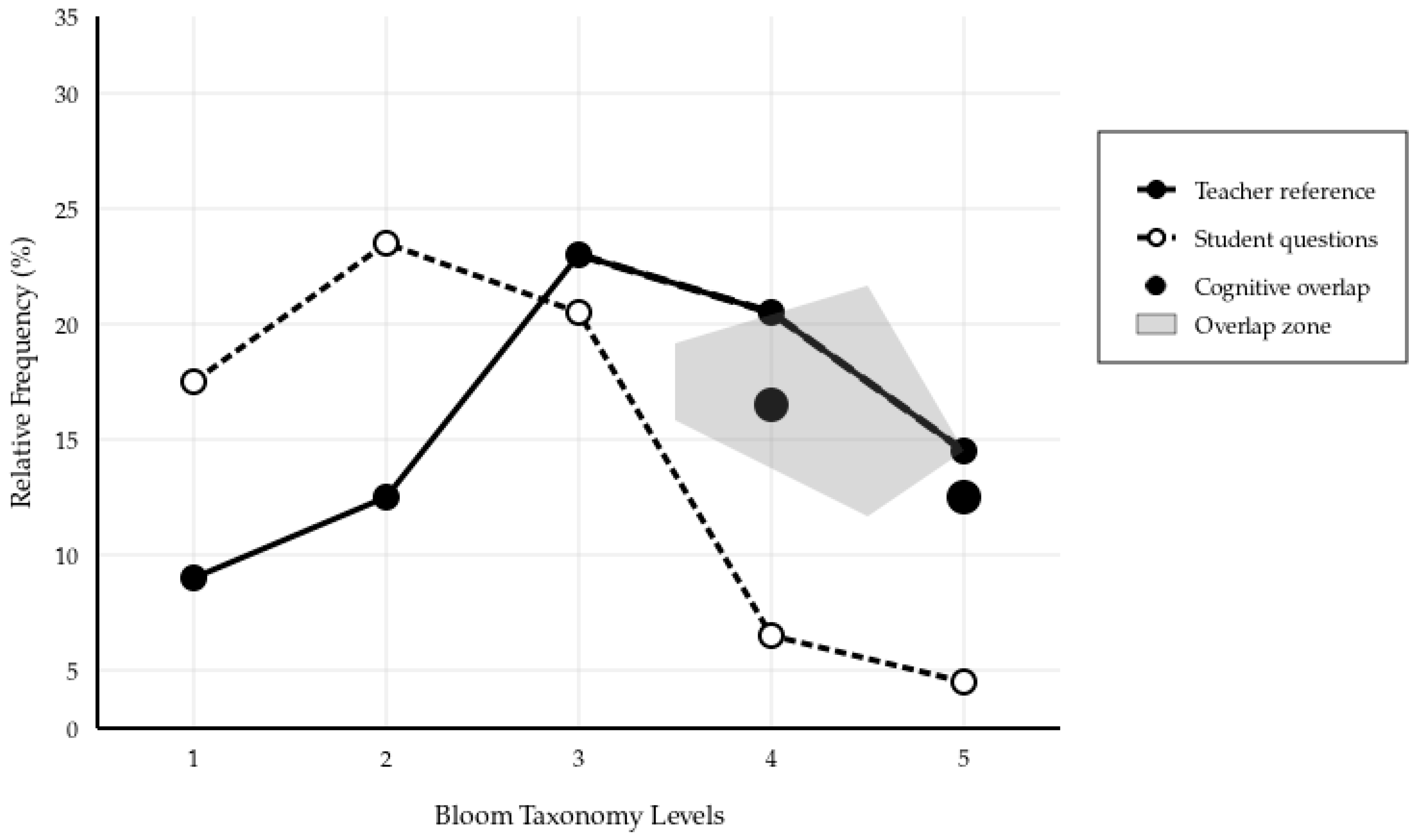 Algorithms 18 00727 g002