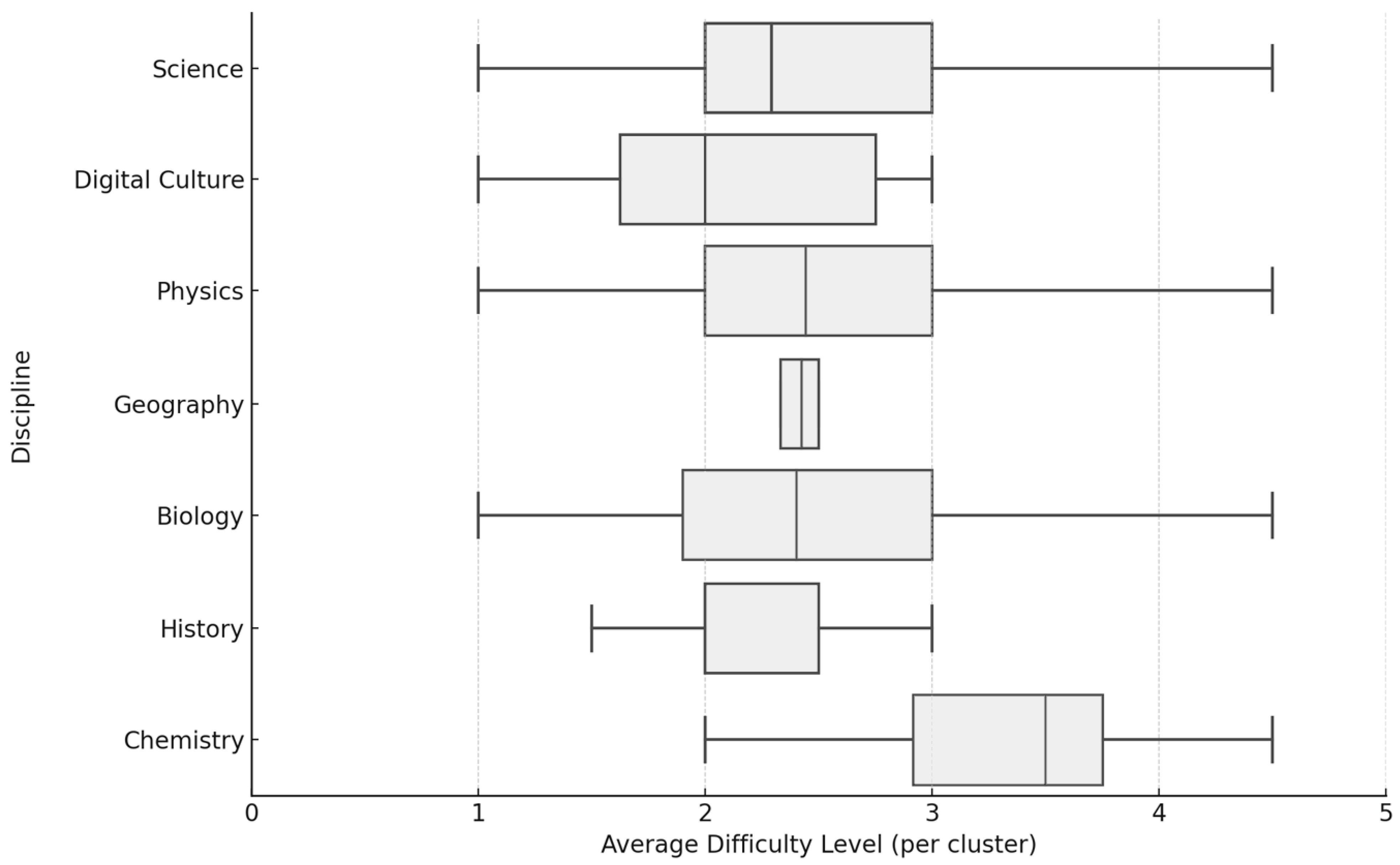 Algorithms 18 00727 g003