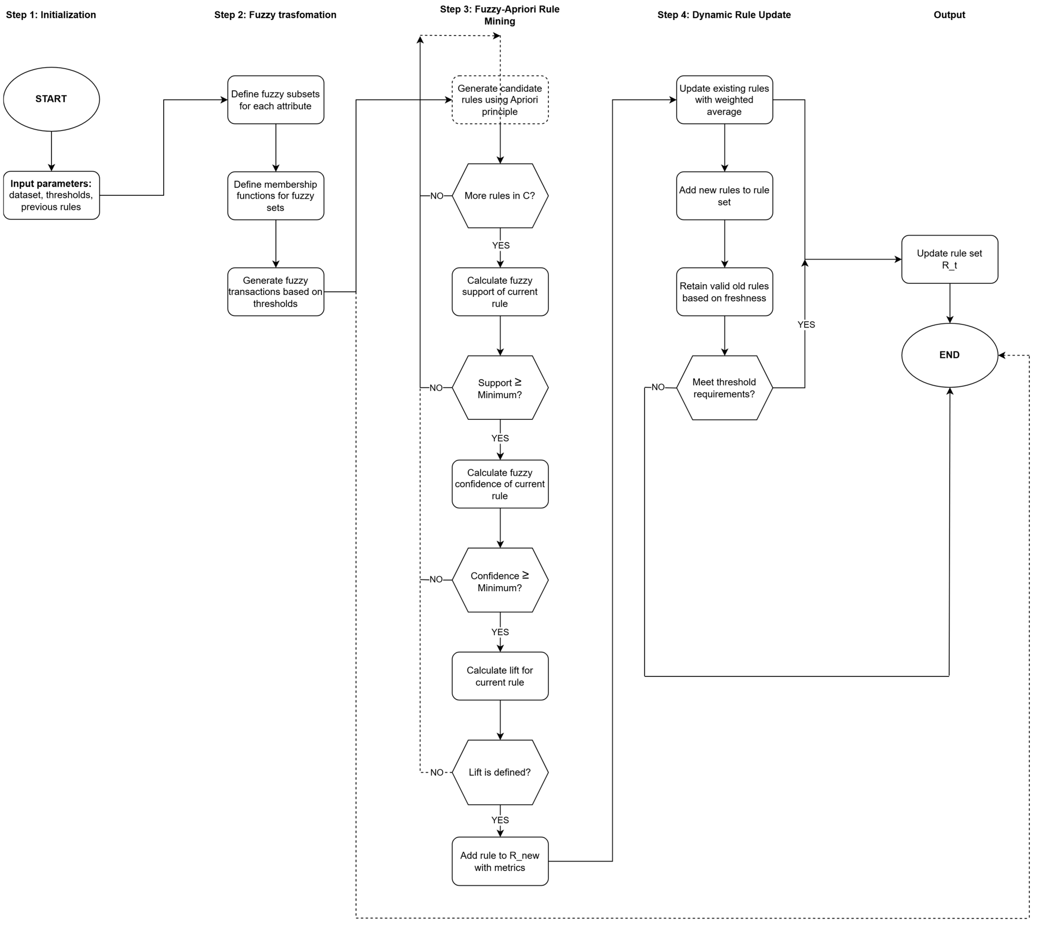 Algorithms 18 00727 g004