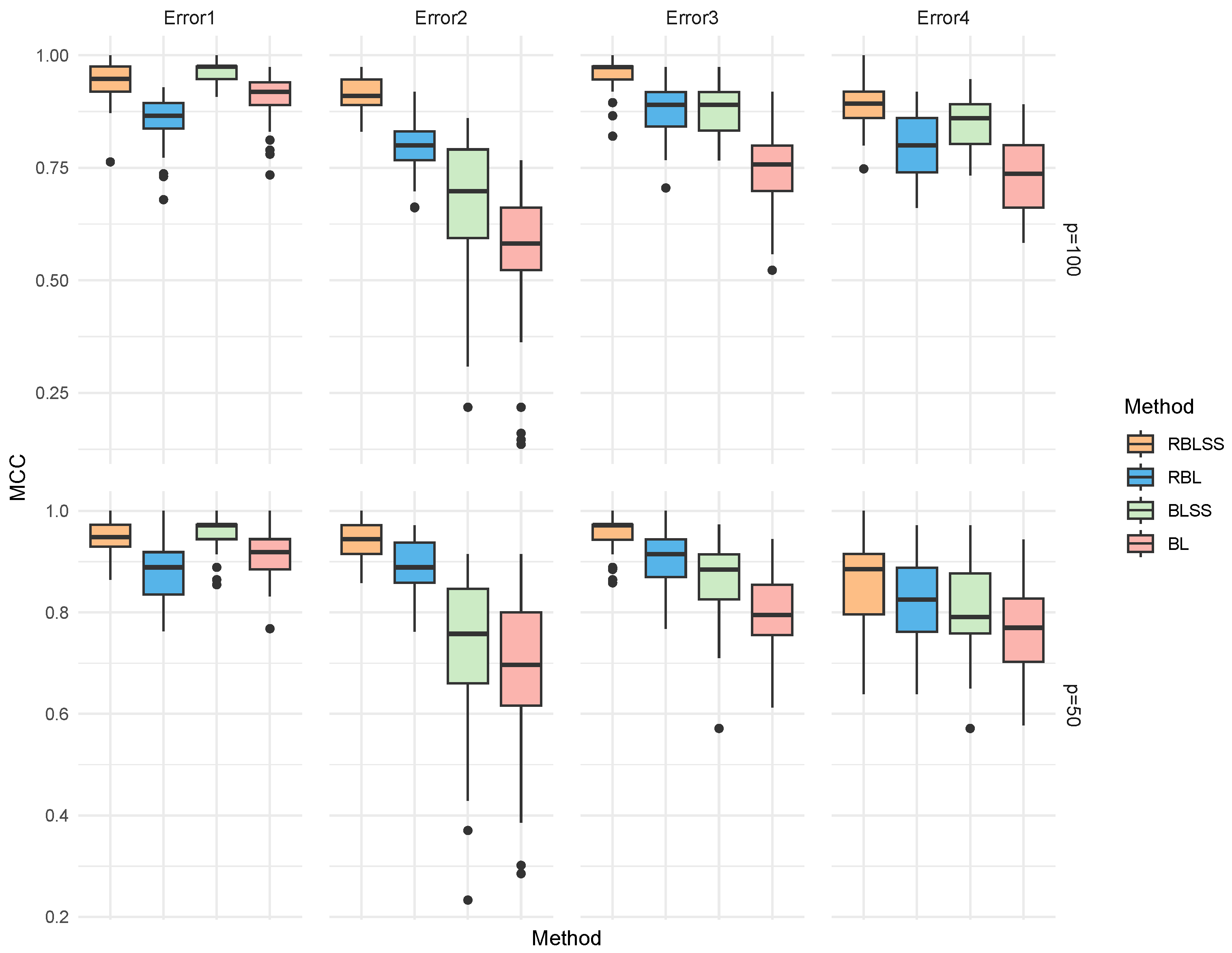 Algorithms 18 00728 g002