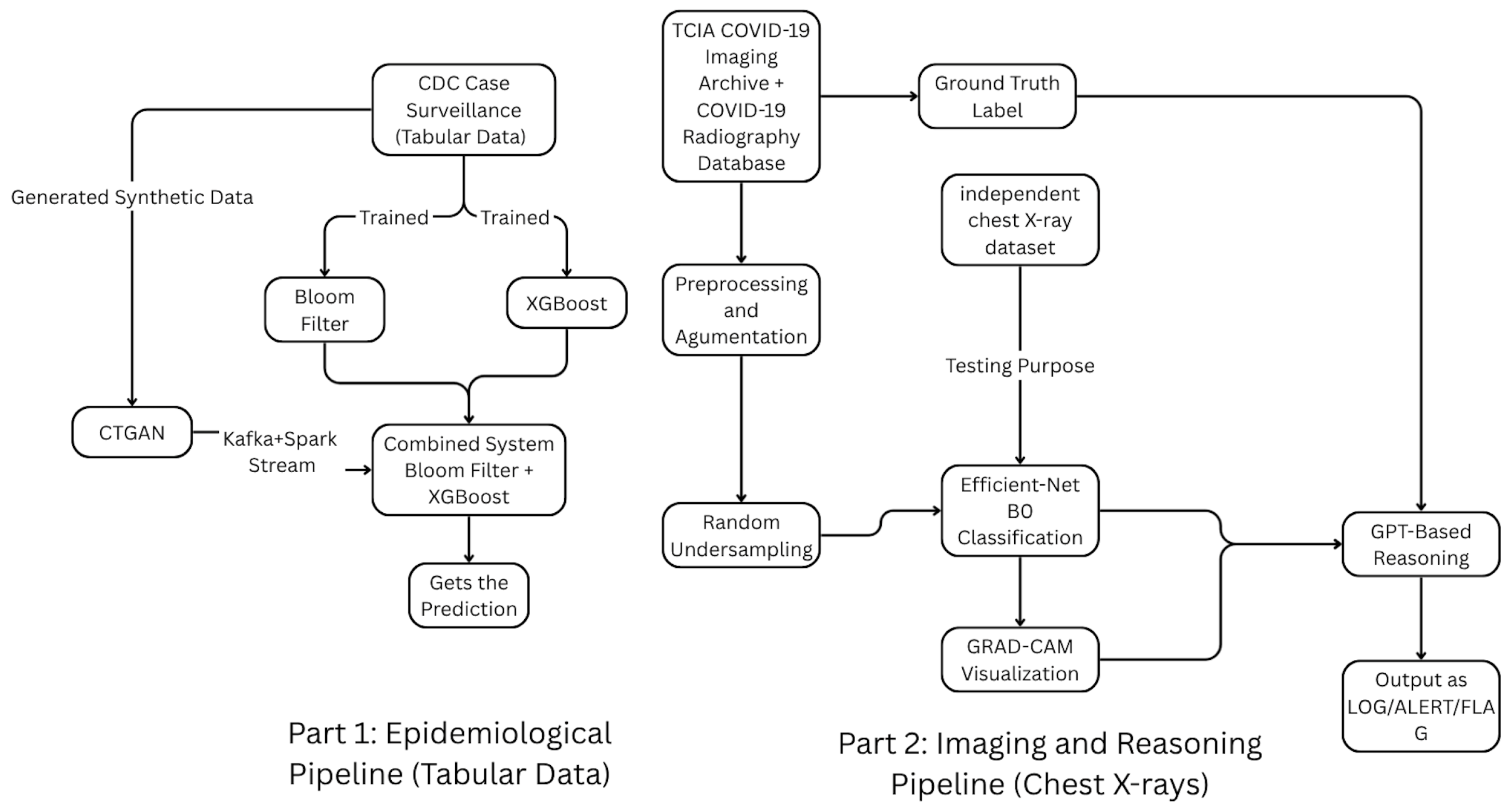 Algorithms 18 00730 g003