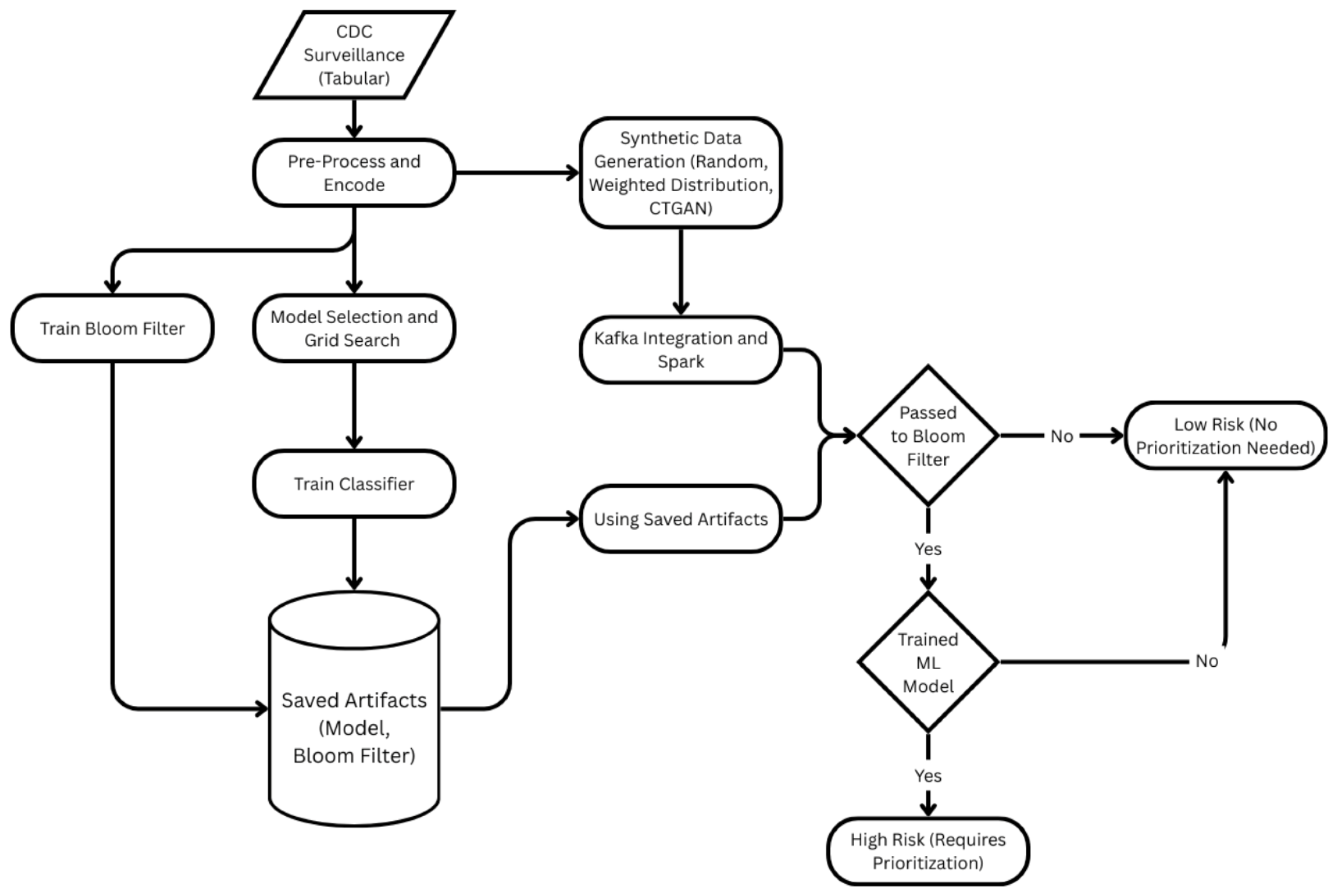 Algorithms 18 00730 g004