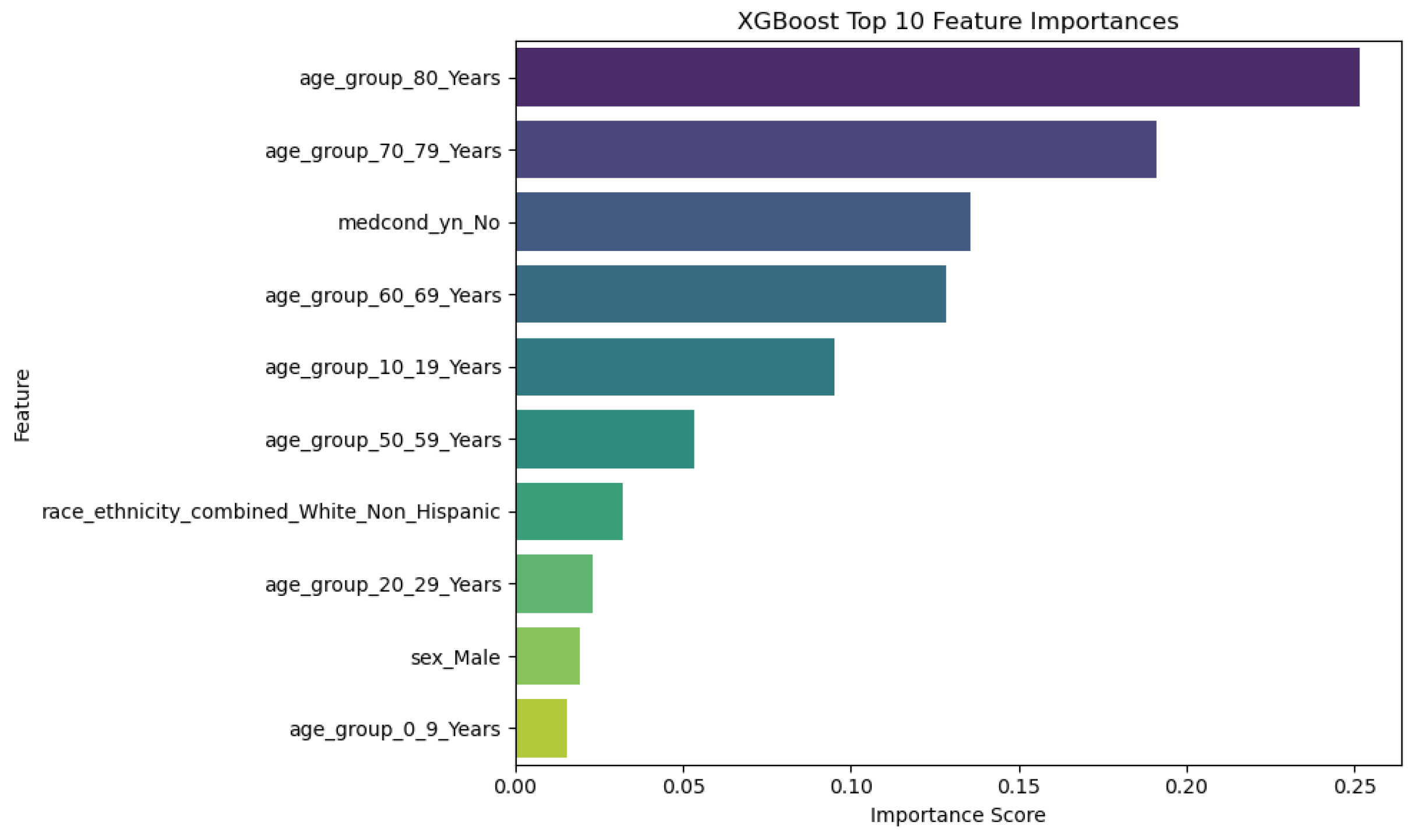 Algorithms 18 00730 g009