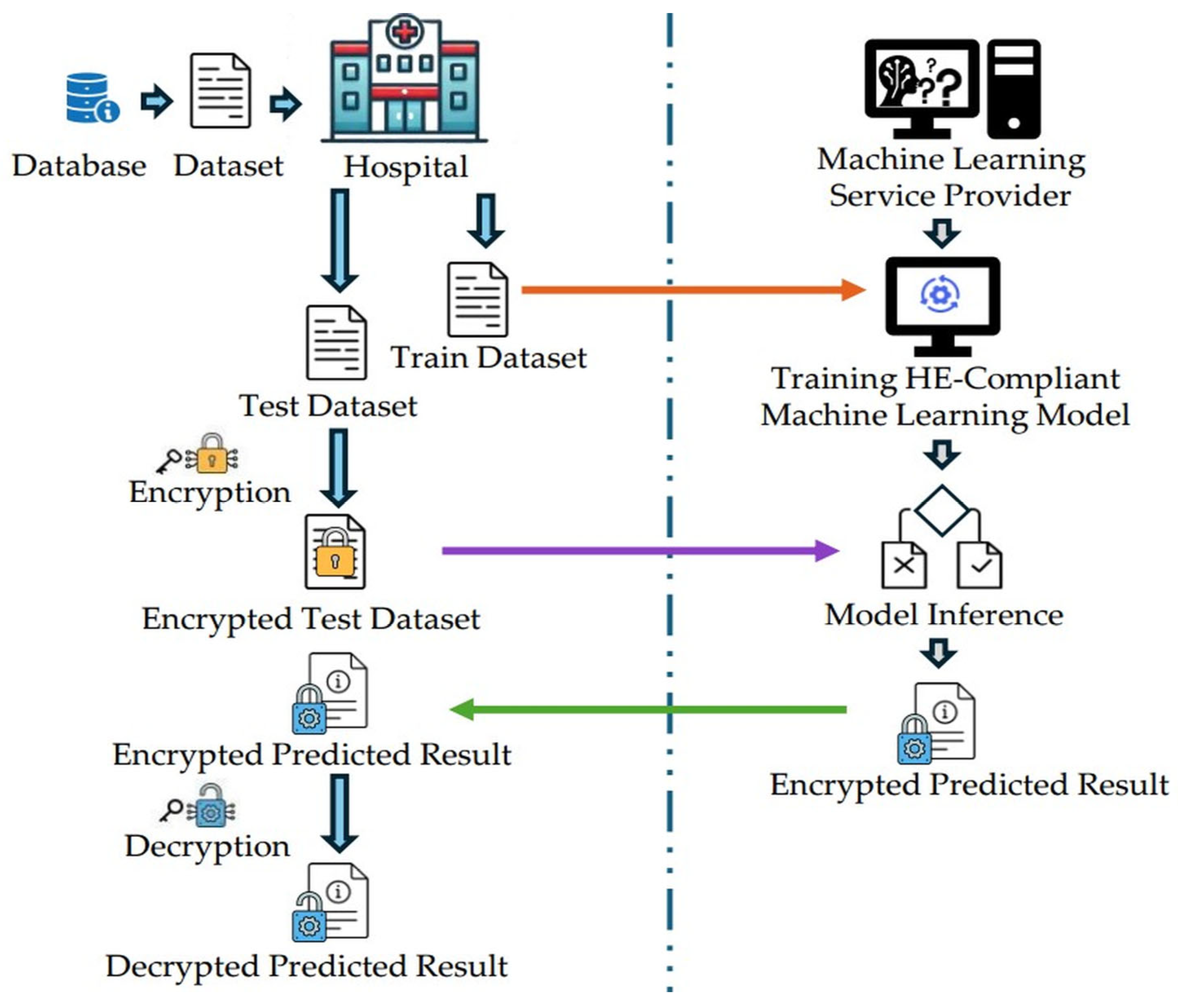 Algorithms 18 00731 g001