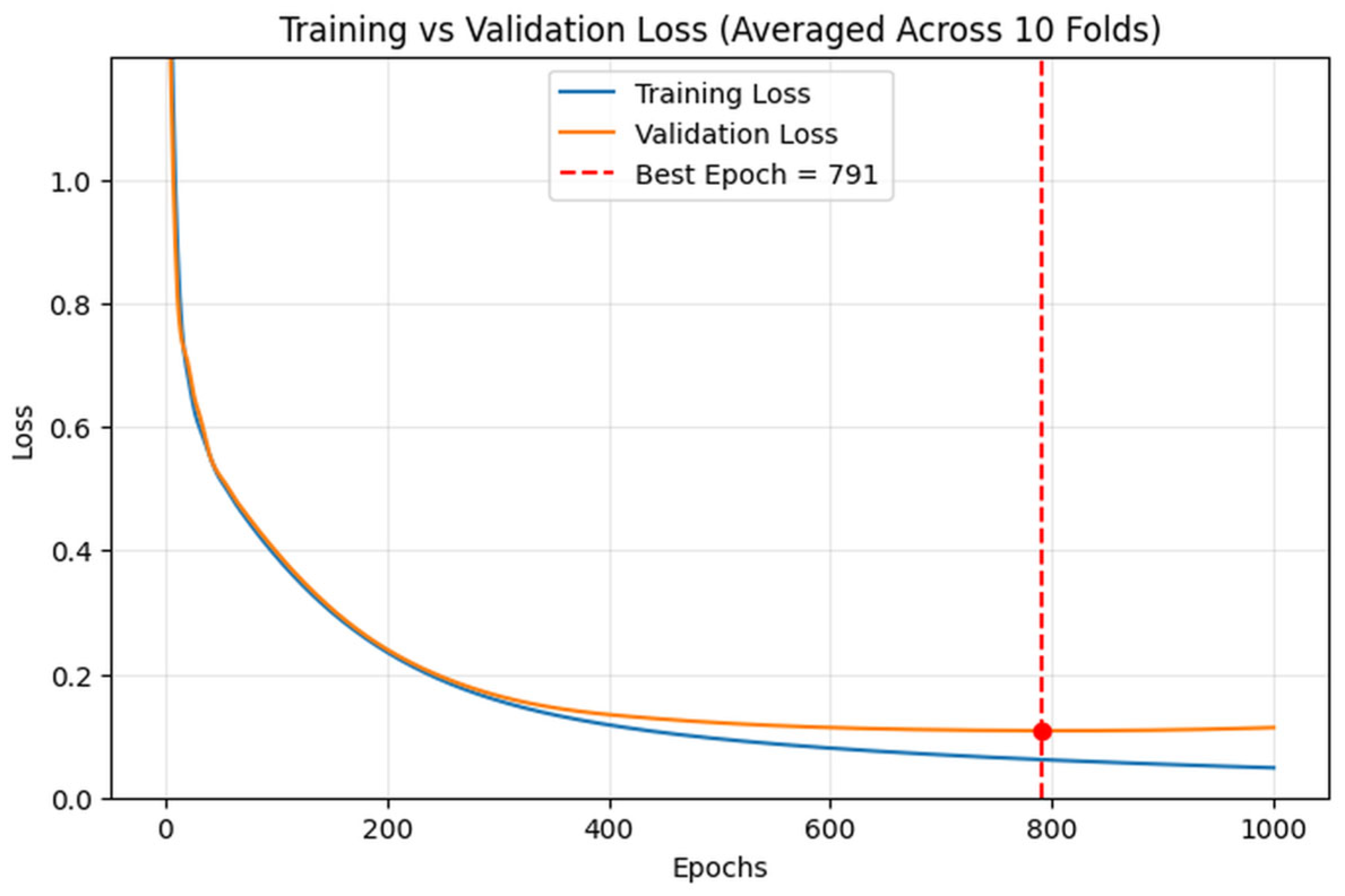 Algorithms 18 00731 g002