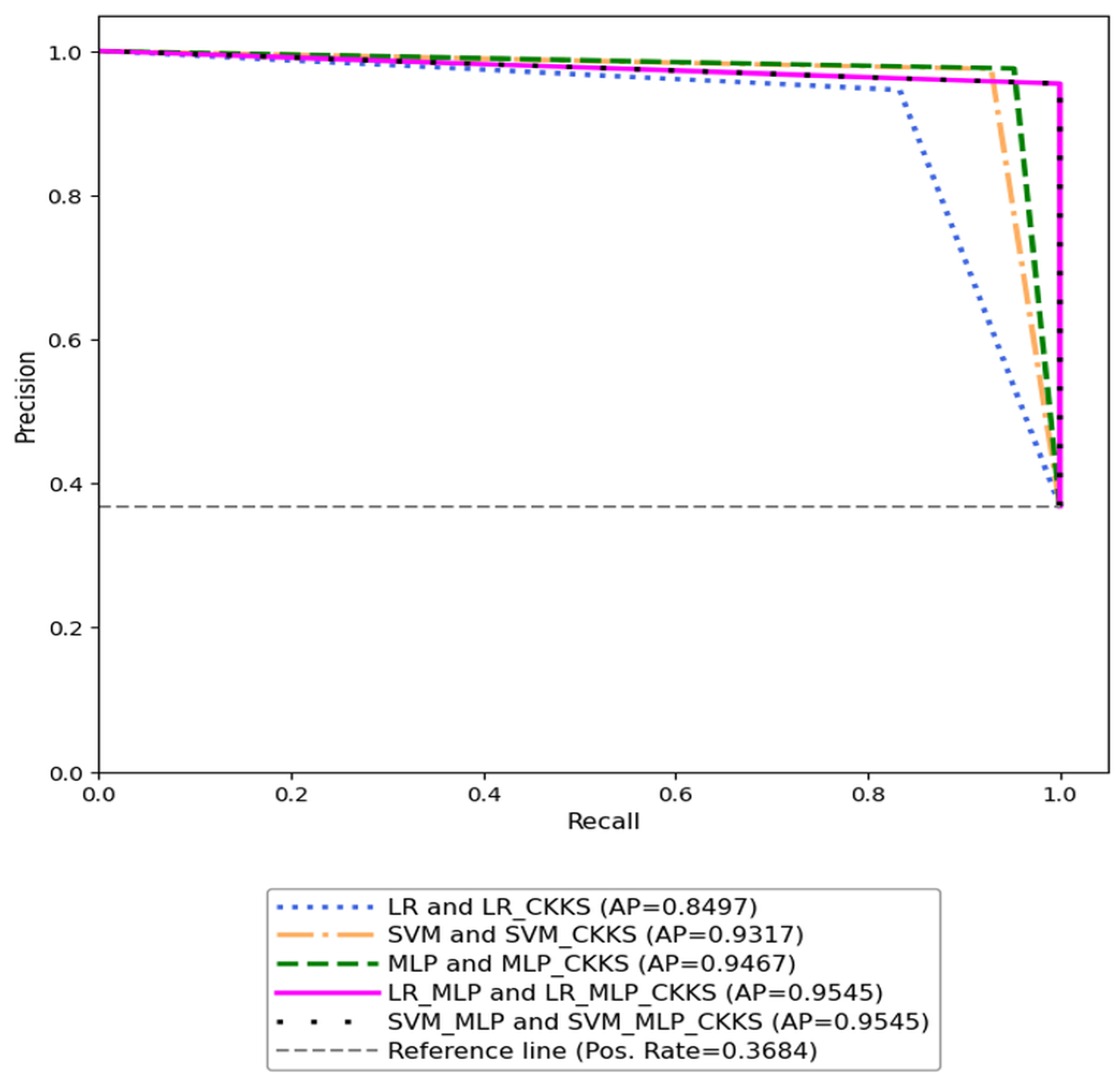 Algorithms 18 00731 g003