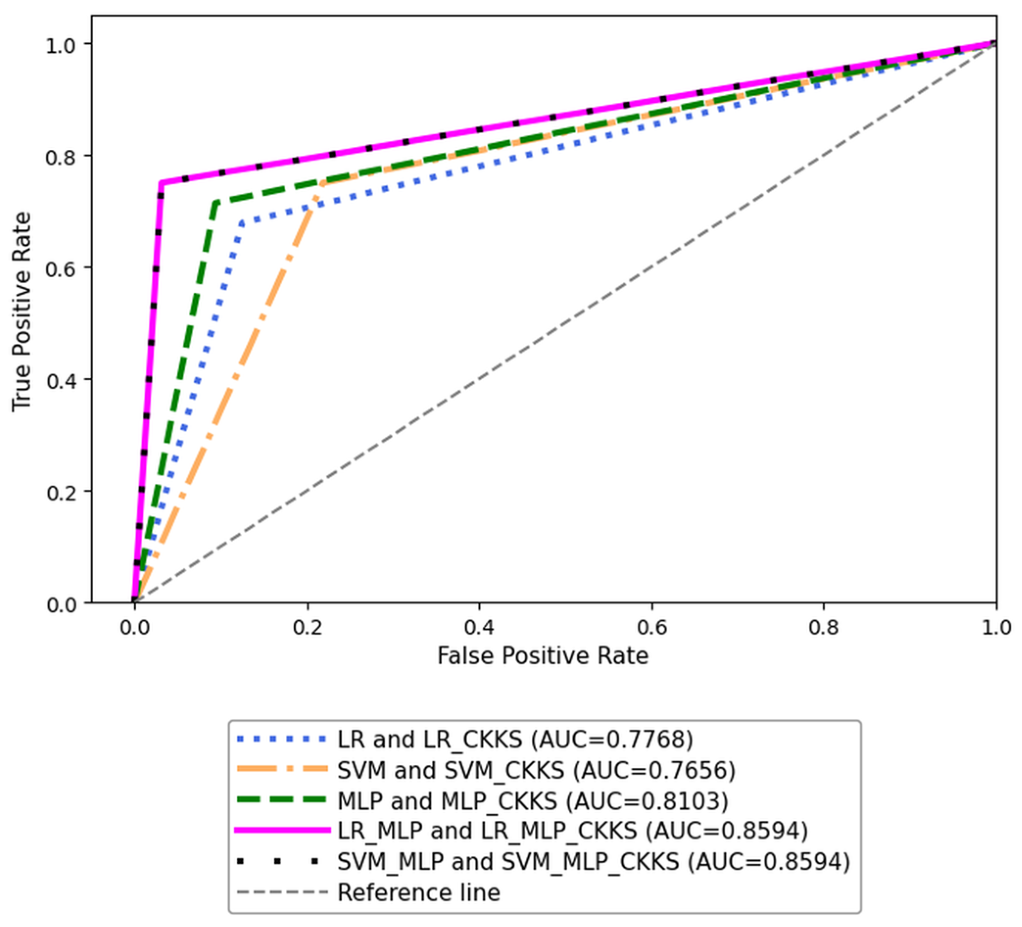 Algorithms 18 00731 g004