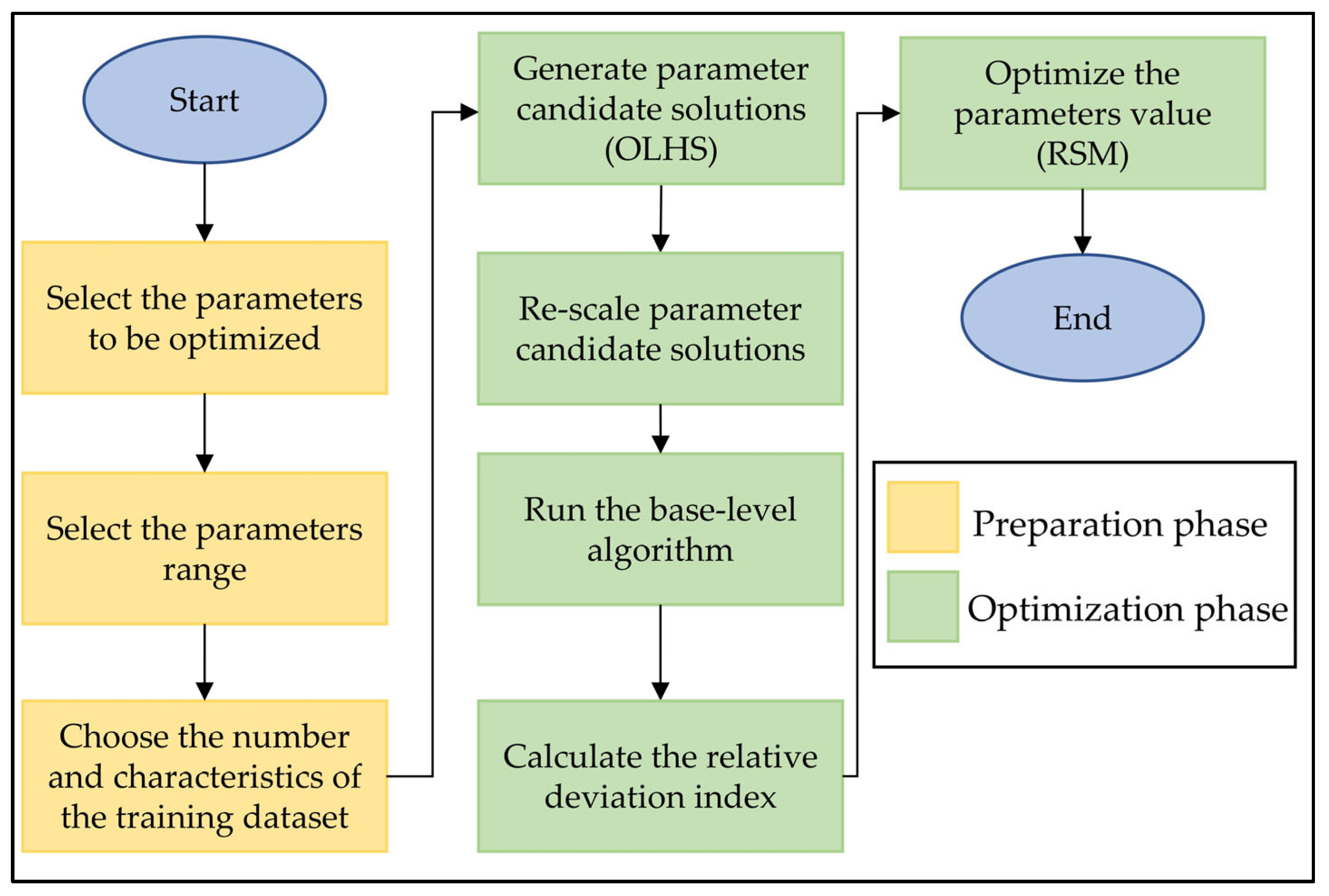Algorithms 18 00732 g001