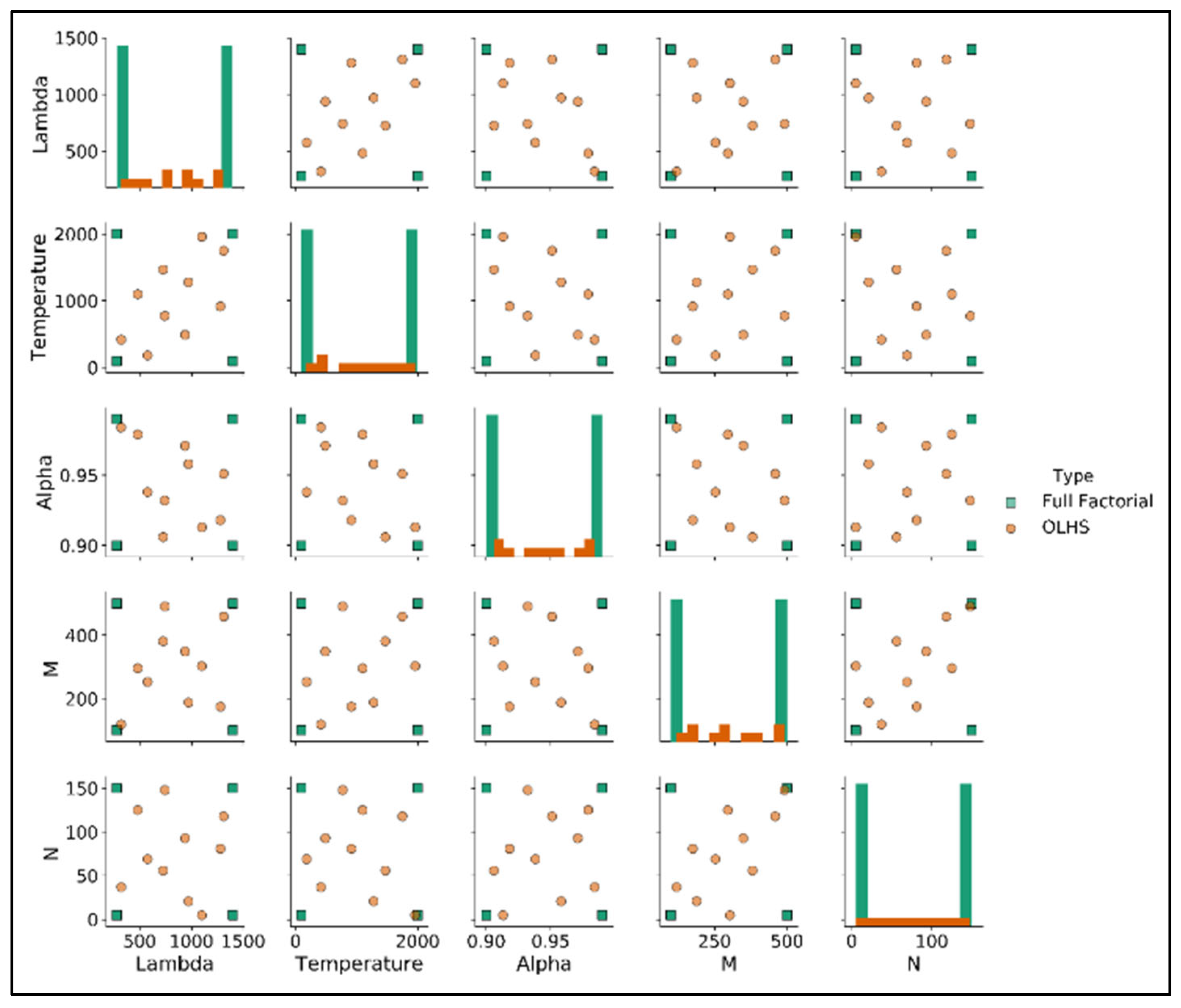 Algorithms 18 00732 g002