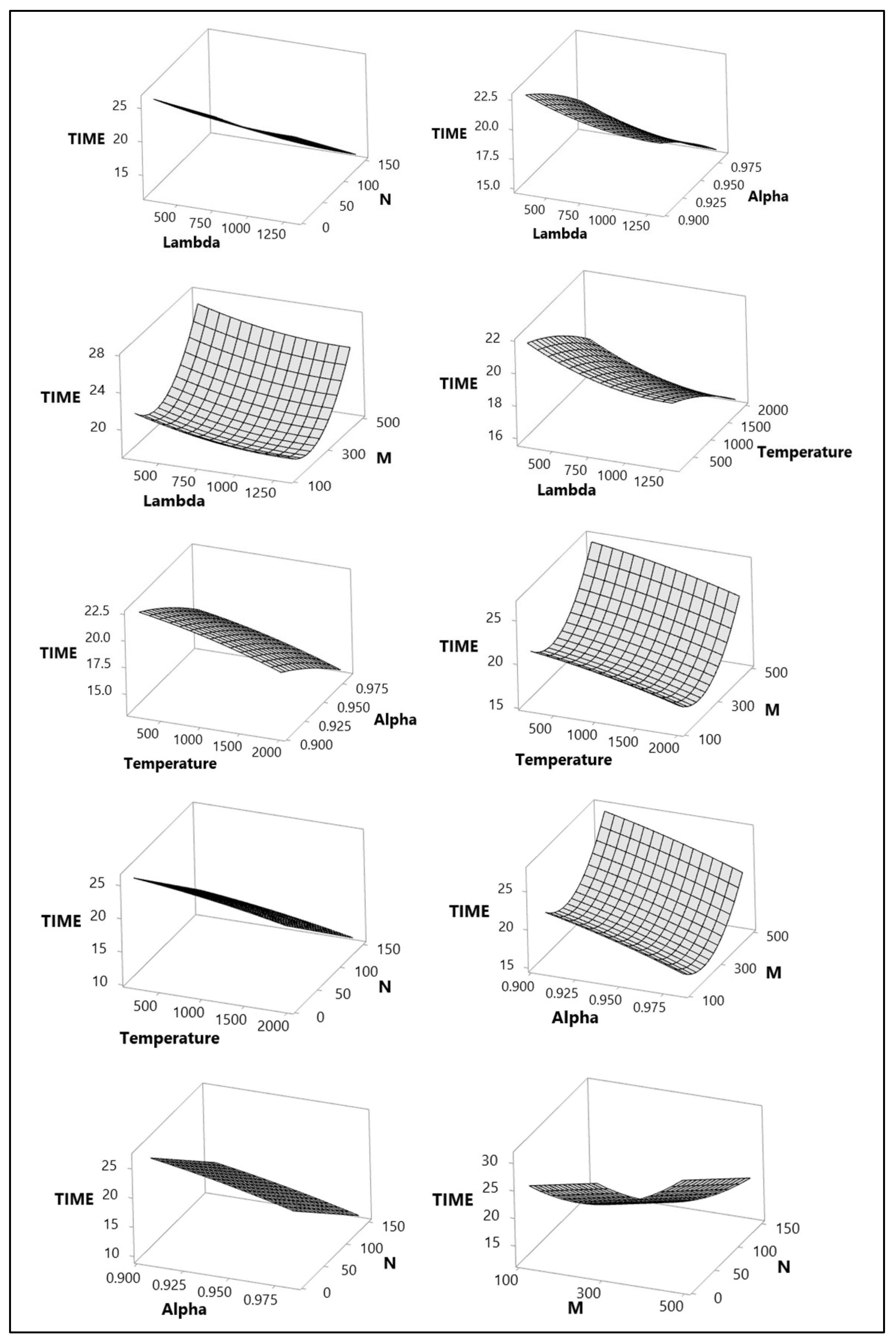 Algorithms 18 00732 g003
