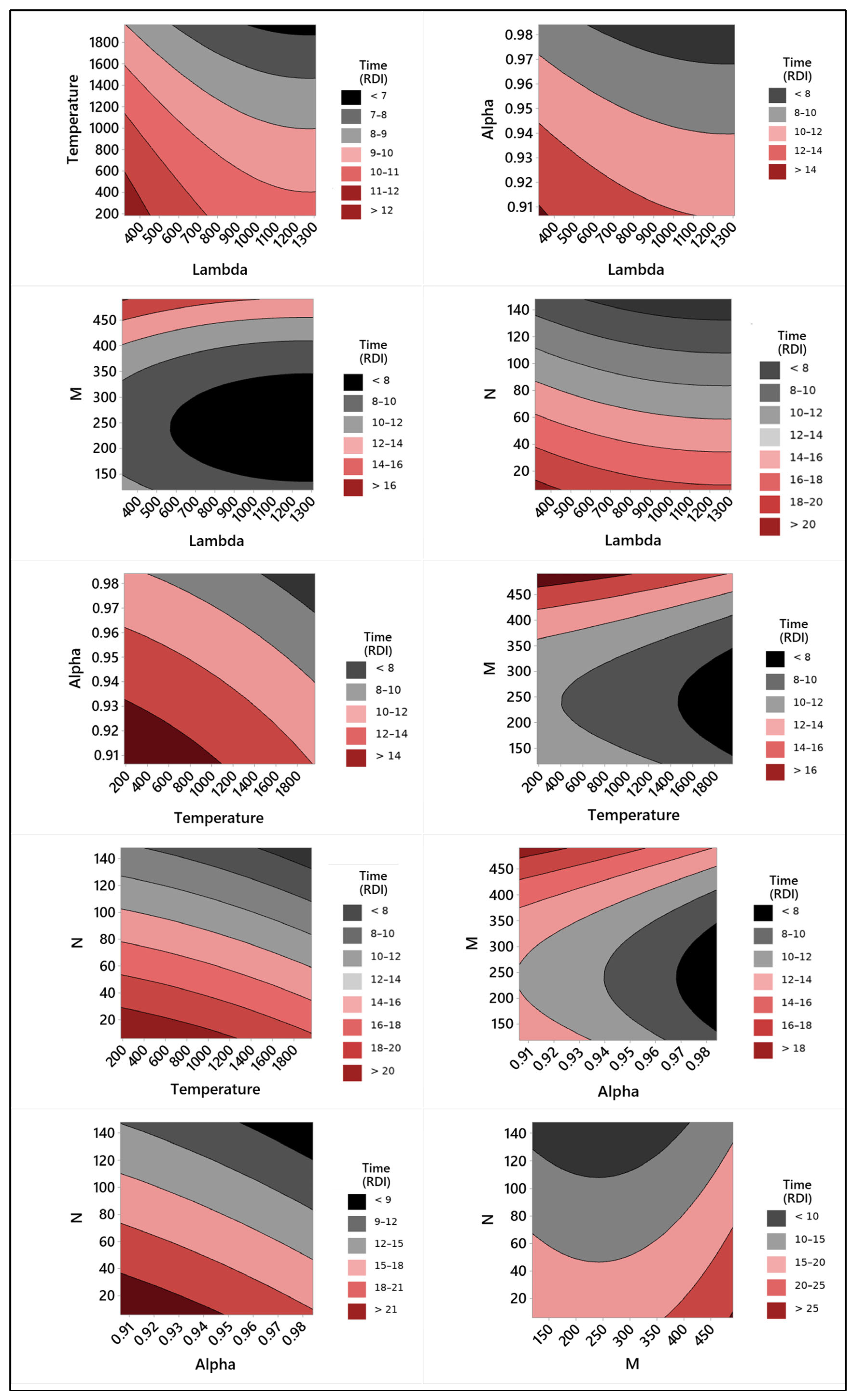 Algorithms 18 00732 g004