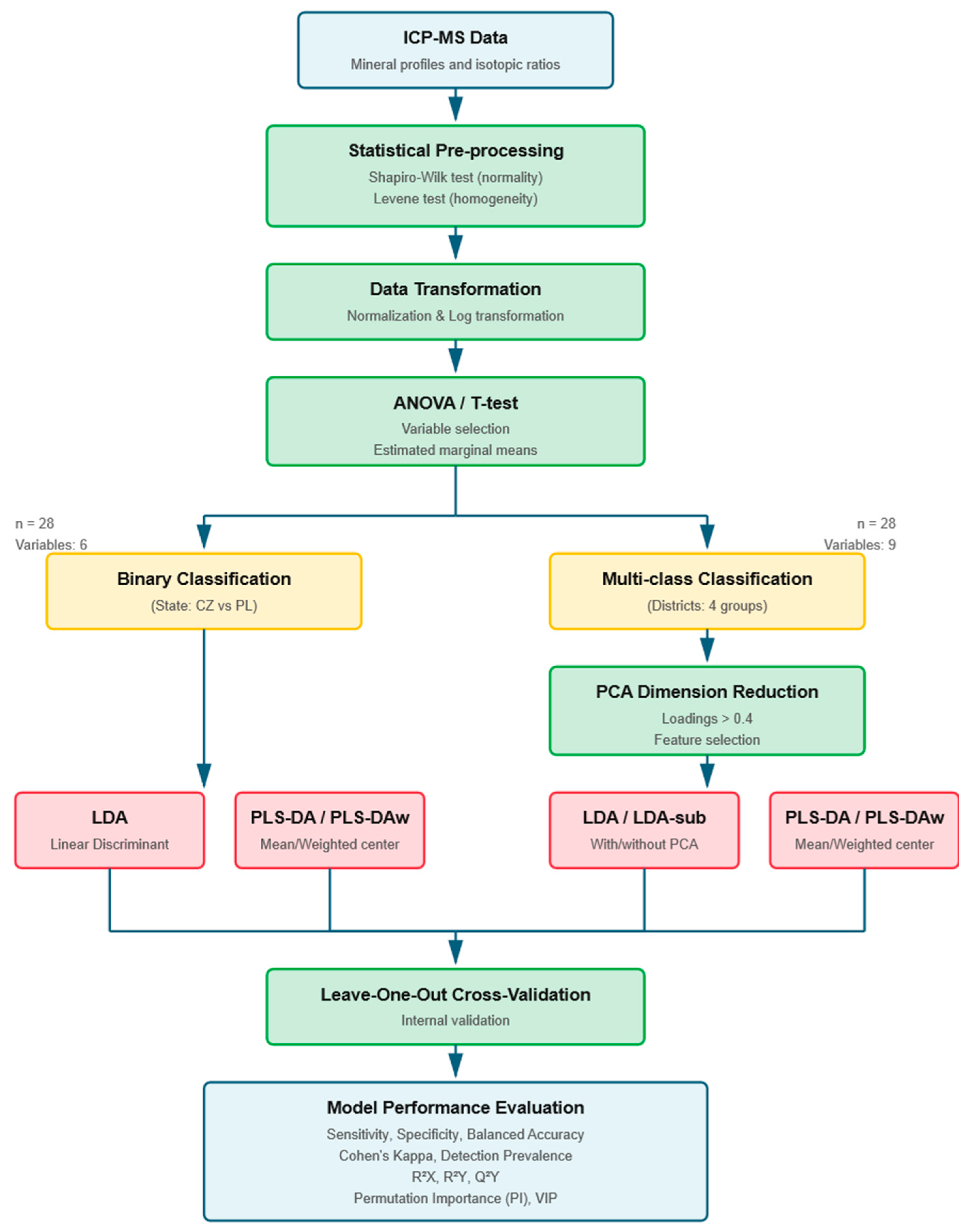 Algorithms 18 00733 g001