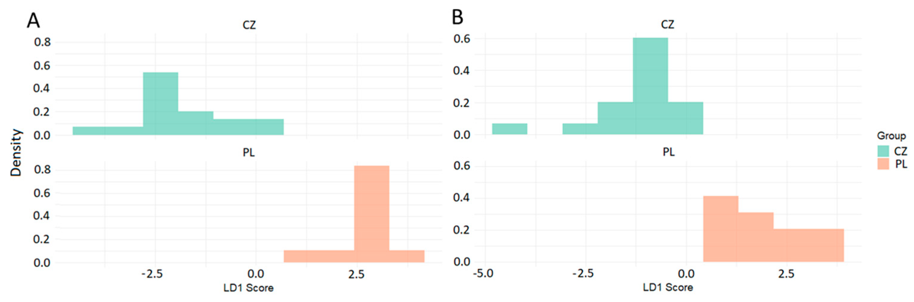 Algorithms 18 00733 g002