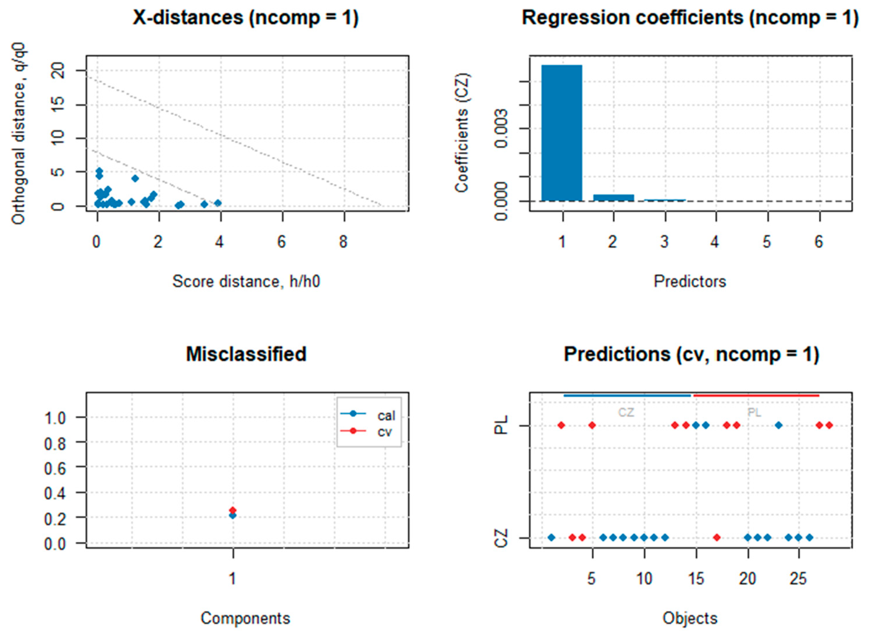 Algorithms 18 00733 g003