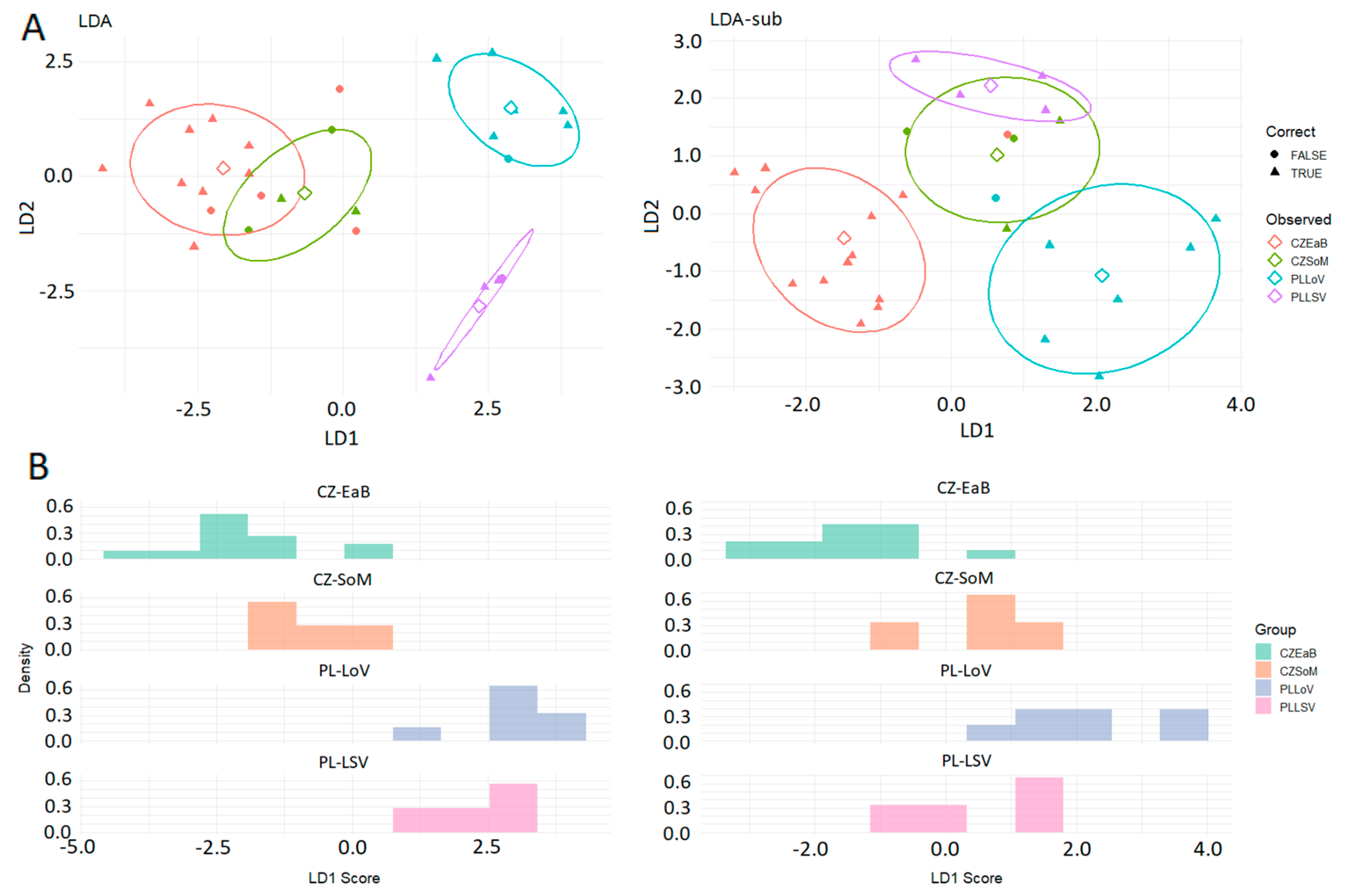 Algorithms 18 00733 g004