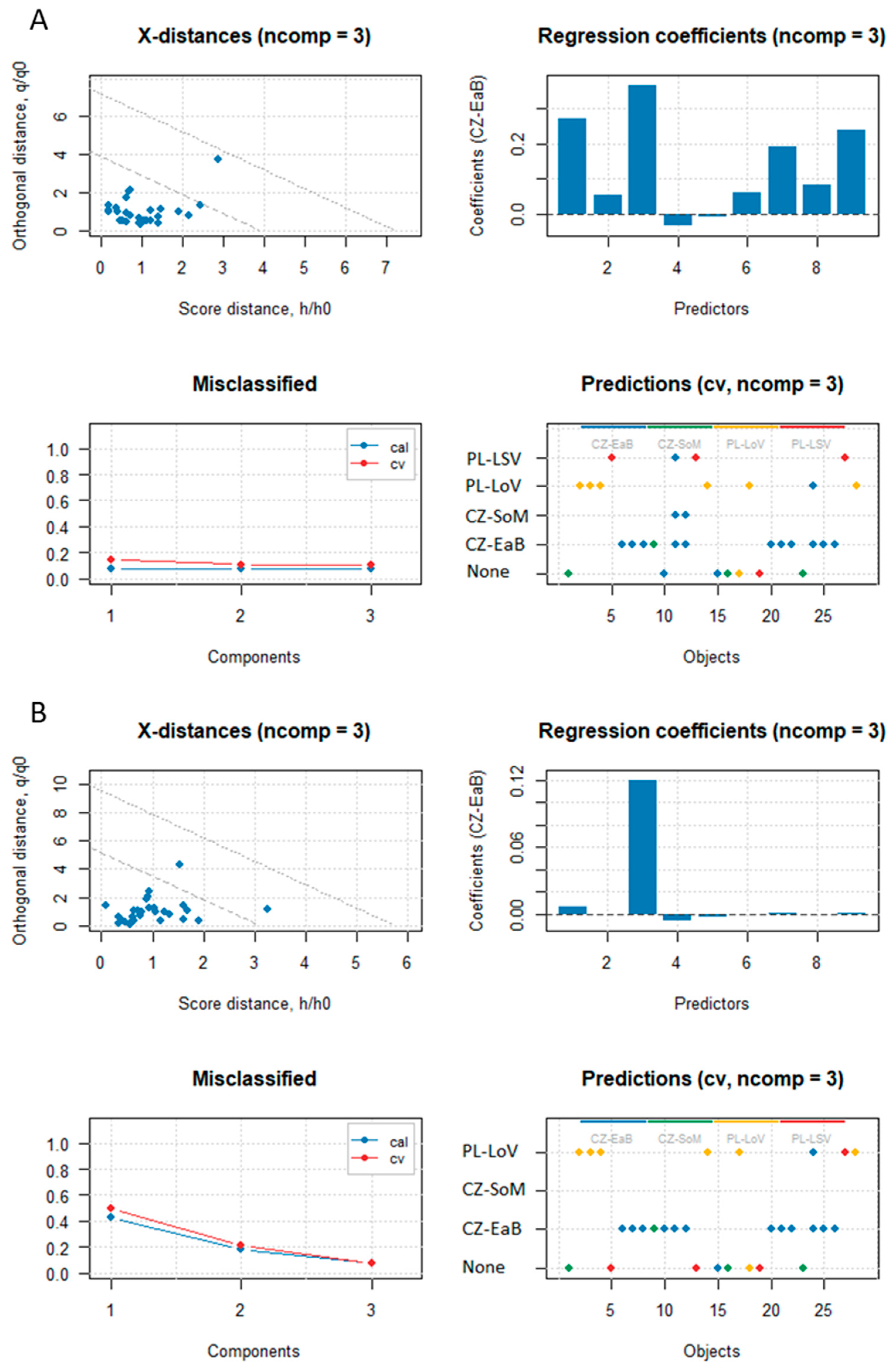 Algorithms 18 00733 g005