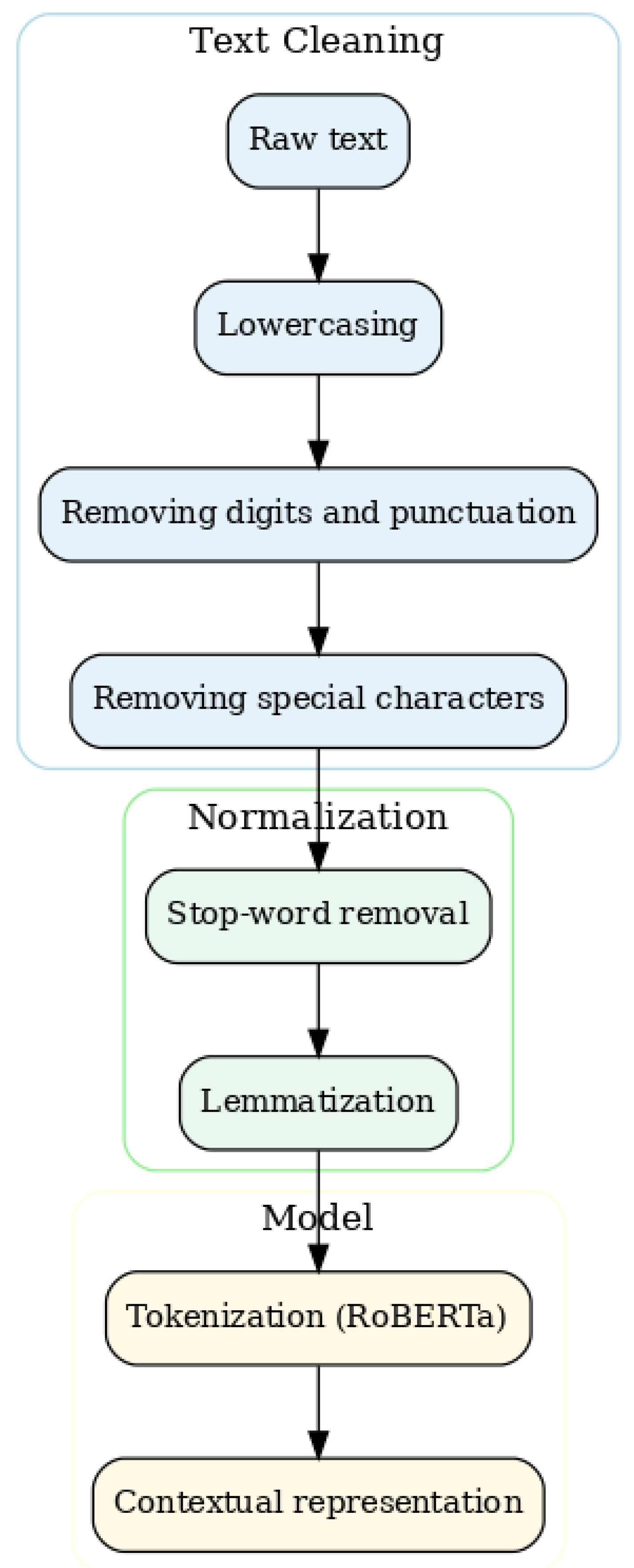 Algorithms 18 00735 g002 Algorithms 18 00735 g002