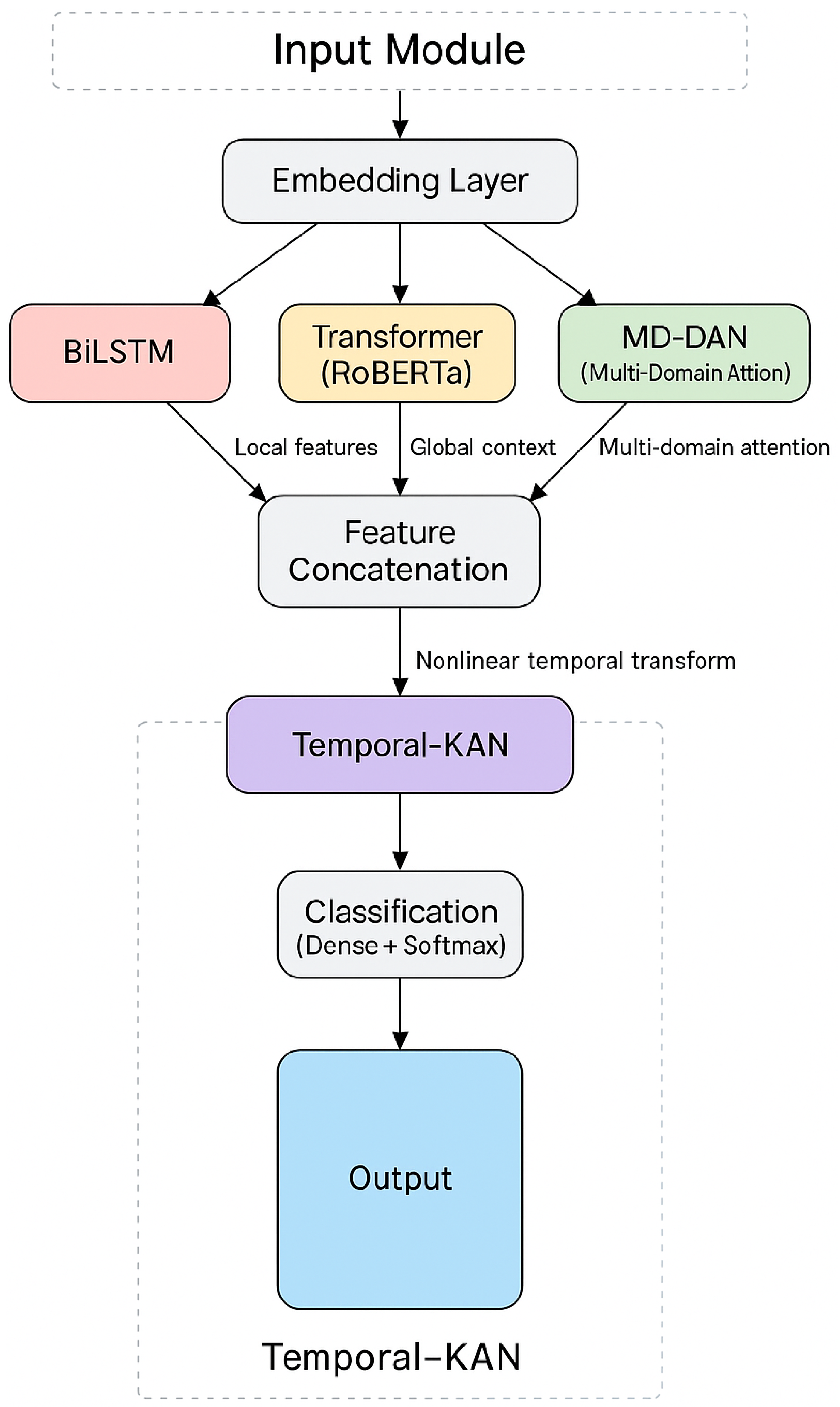 Algorithms 18 00735 g003 Algorithms 18 00735 g003