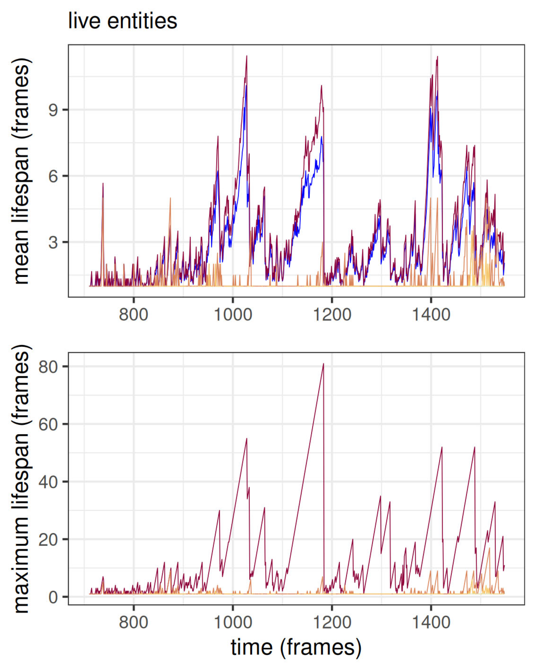 Algorithms 18 00741 g005