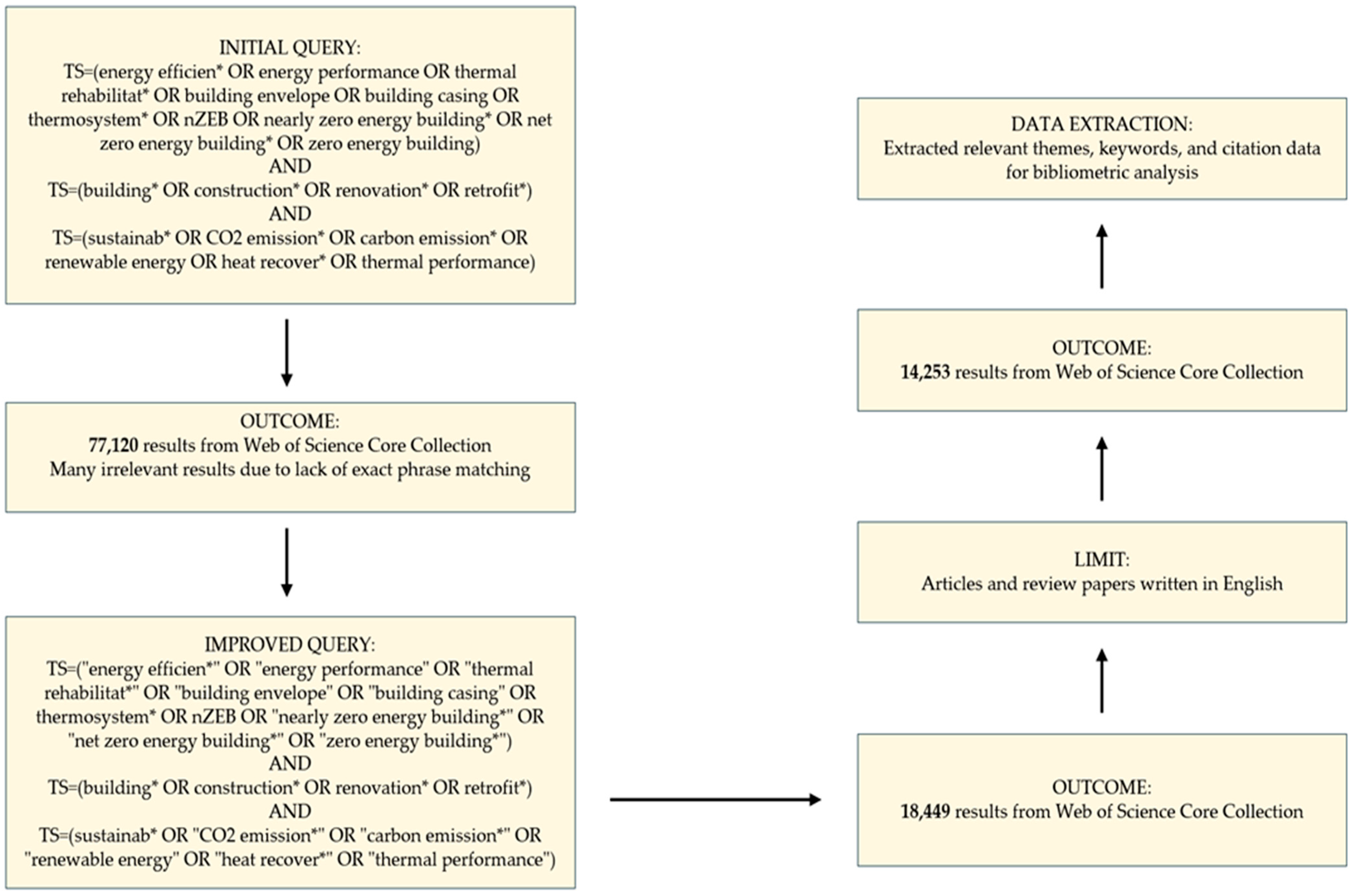 Algorithms 18 00745 g001