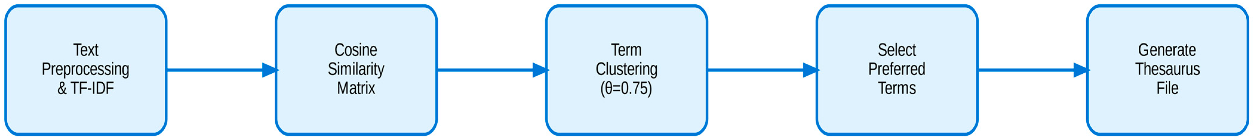 Algorithms 18 00745 g002