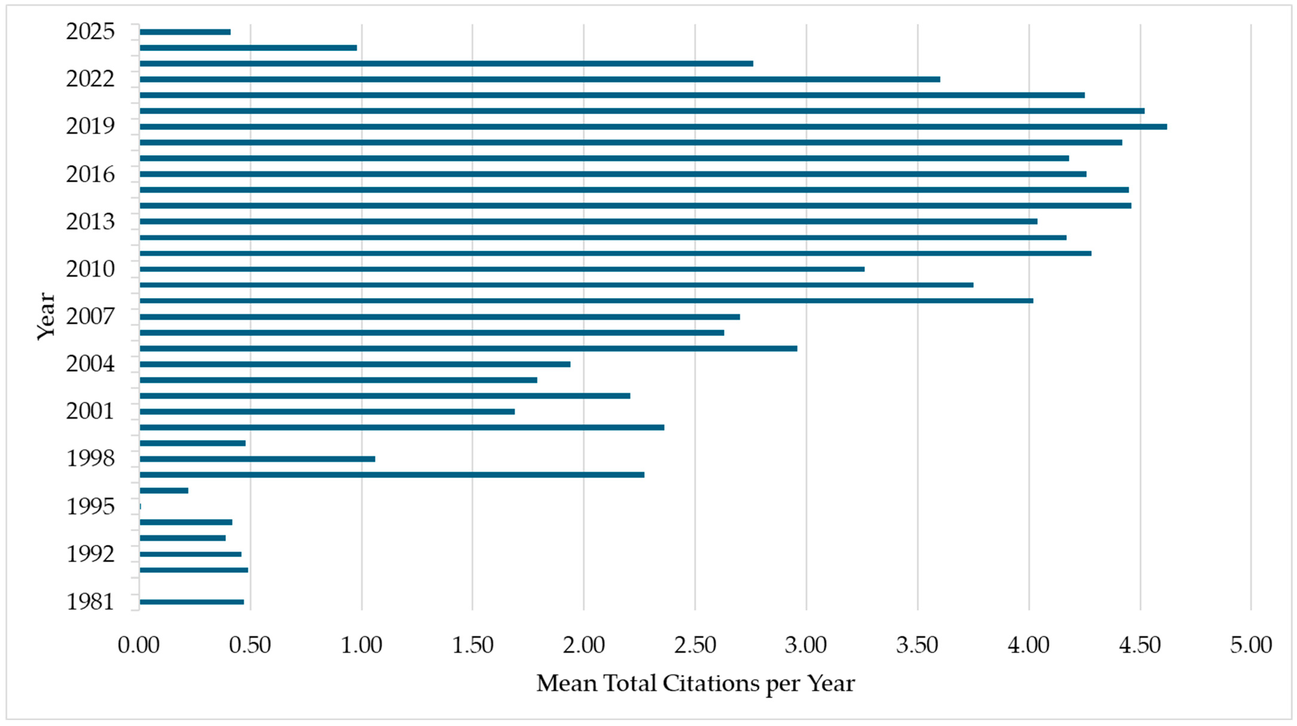 Algorithms 18 00745 g003