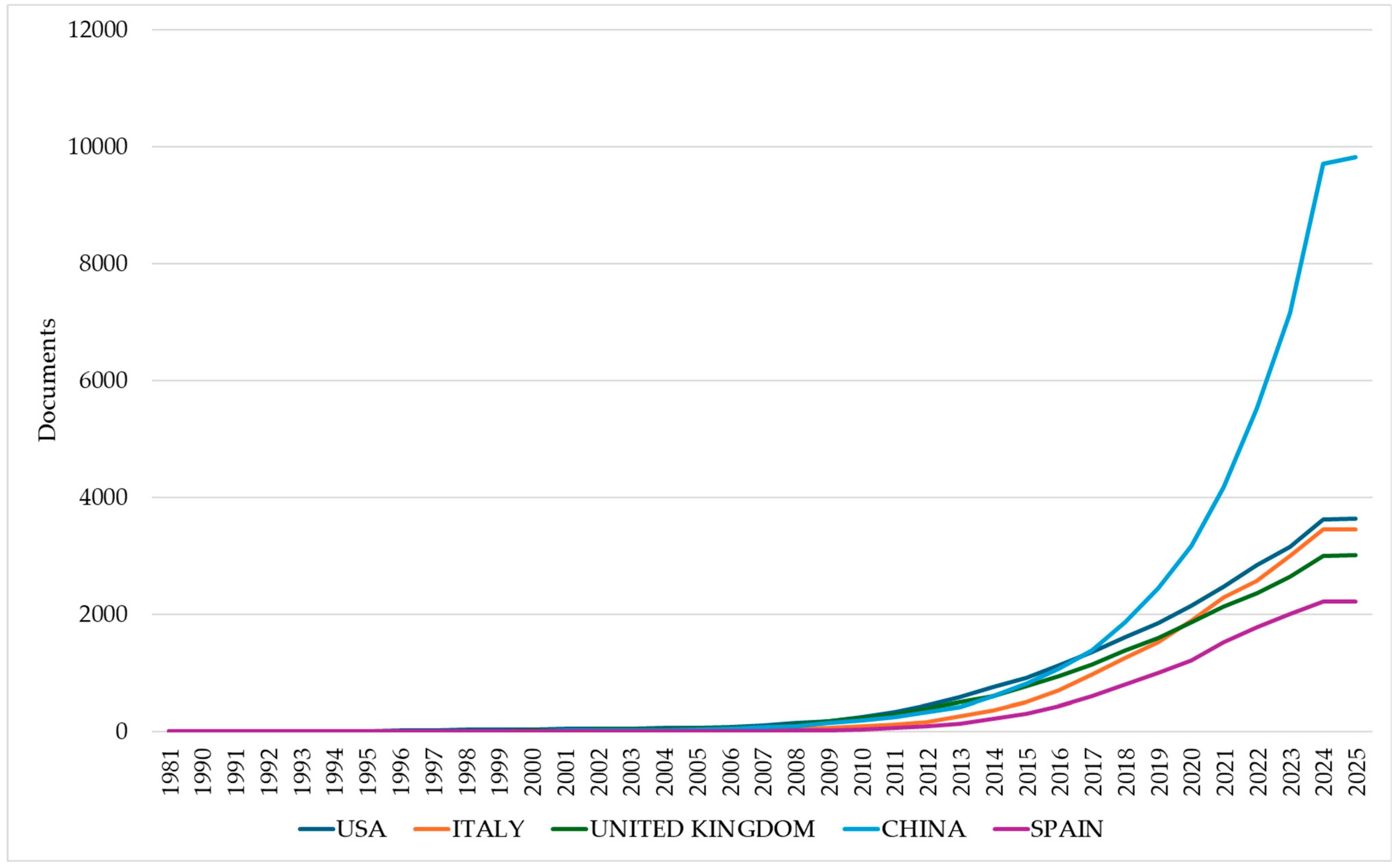 Algorithms 18 00745 g004